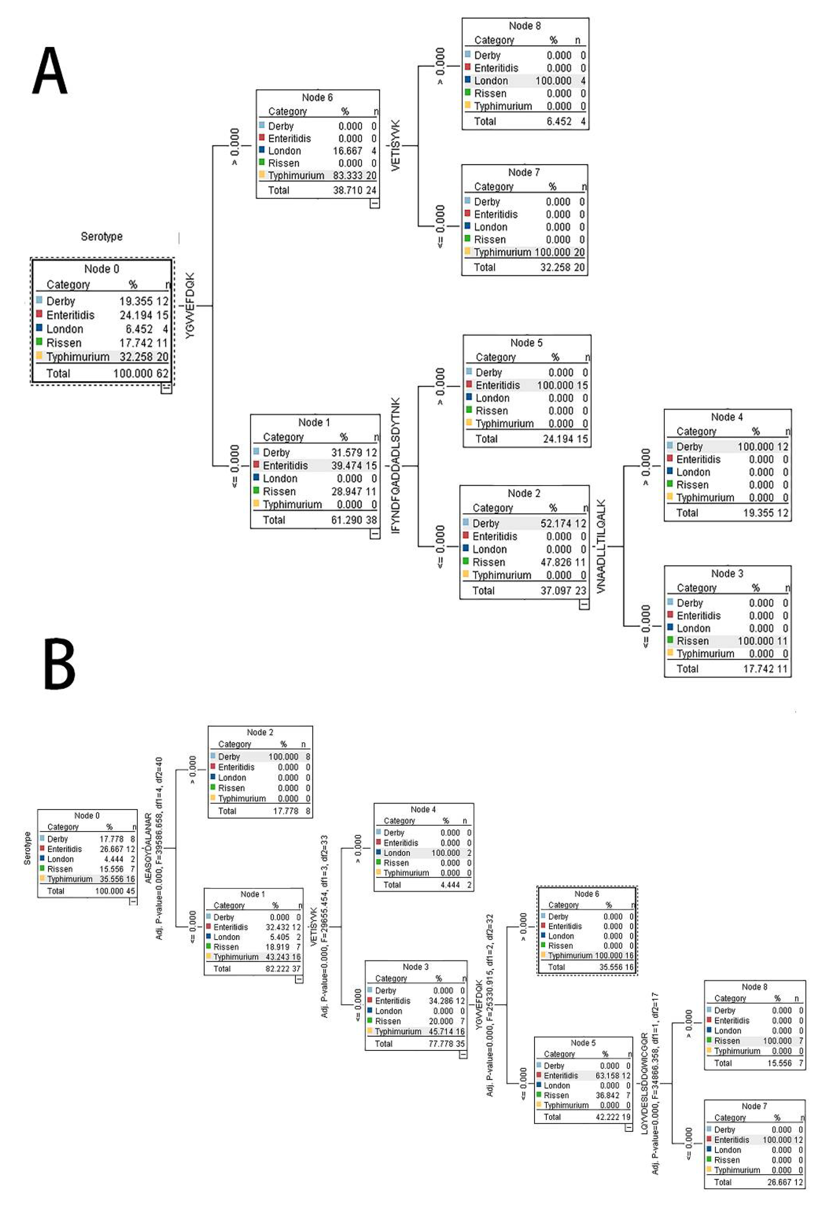 Molecules 27 04334 g003