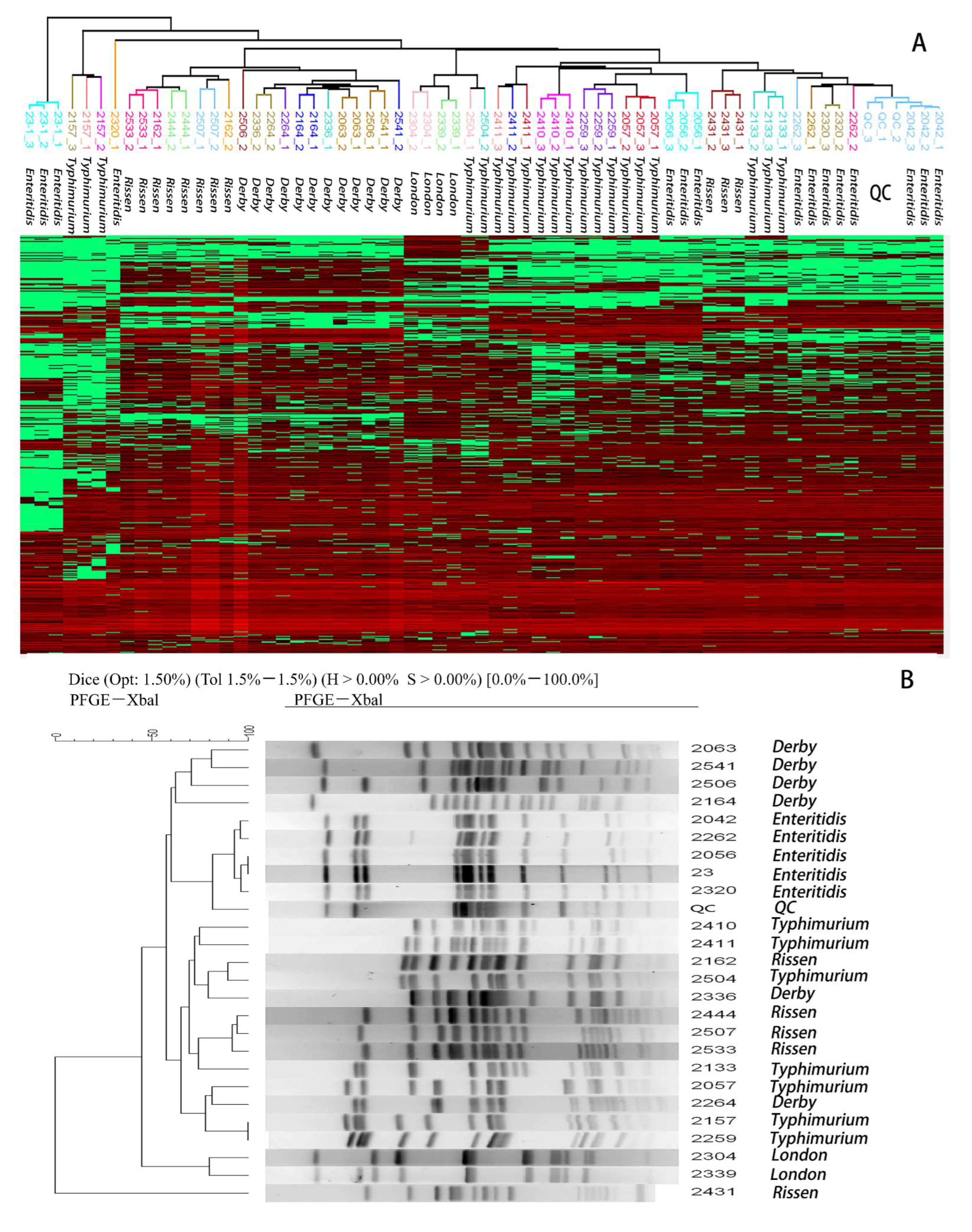 Molecules 27 04334 g004