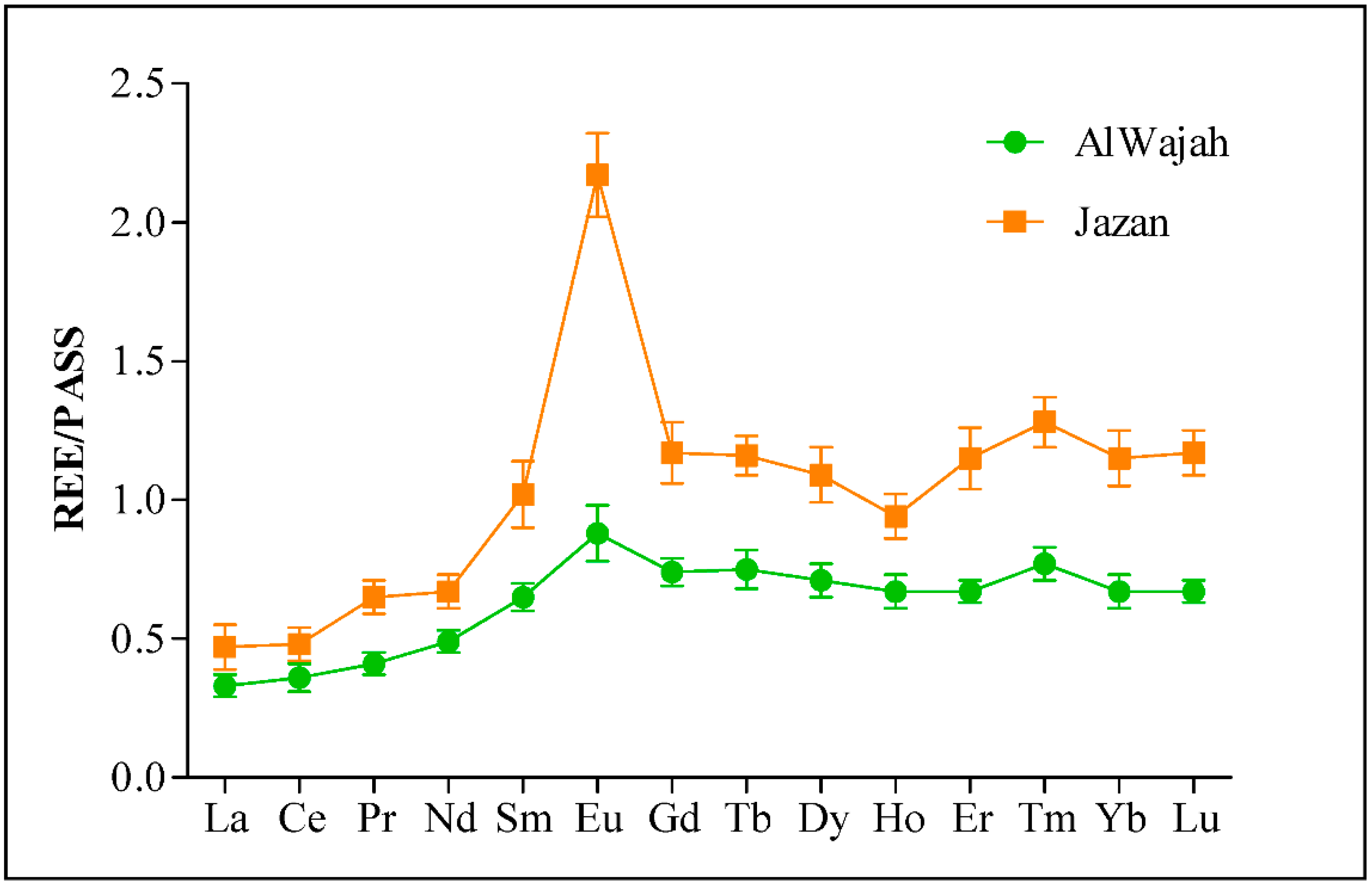 Molecules 27 04335 g002