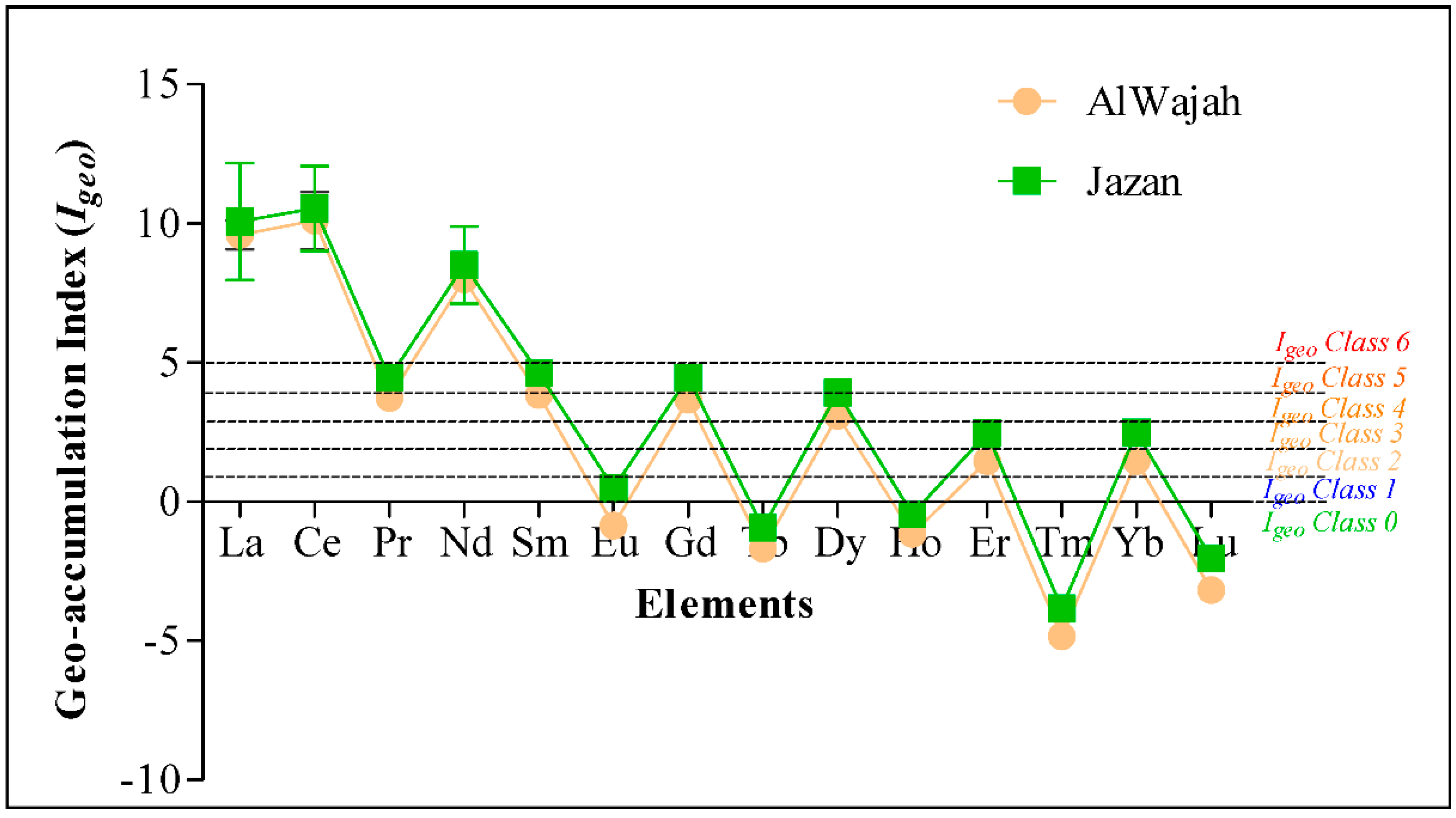 Molecules 27 04335 g003