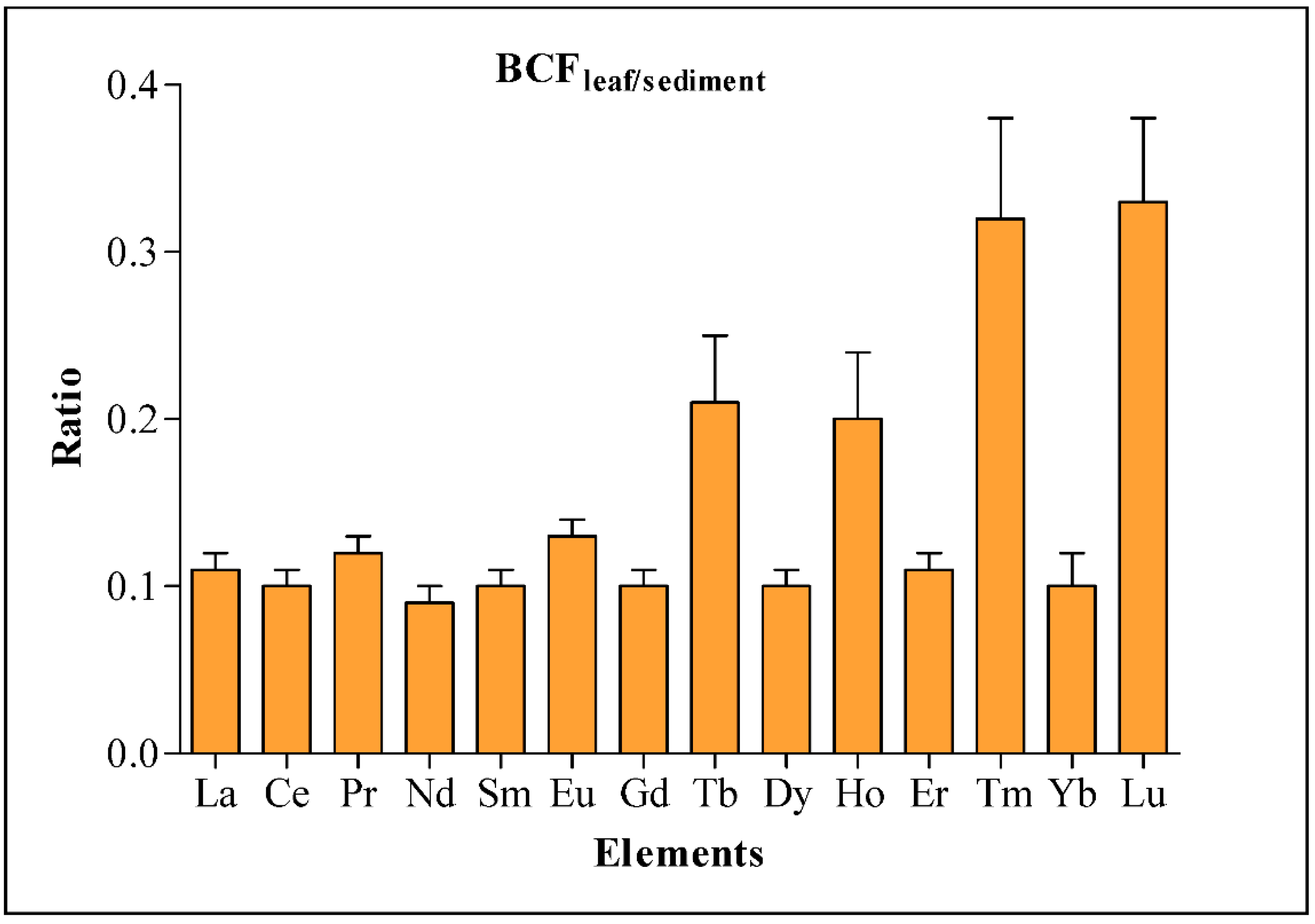 Molecules 27 04335 g006