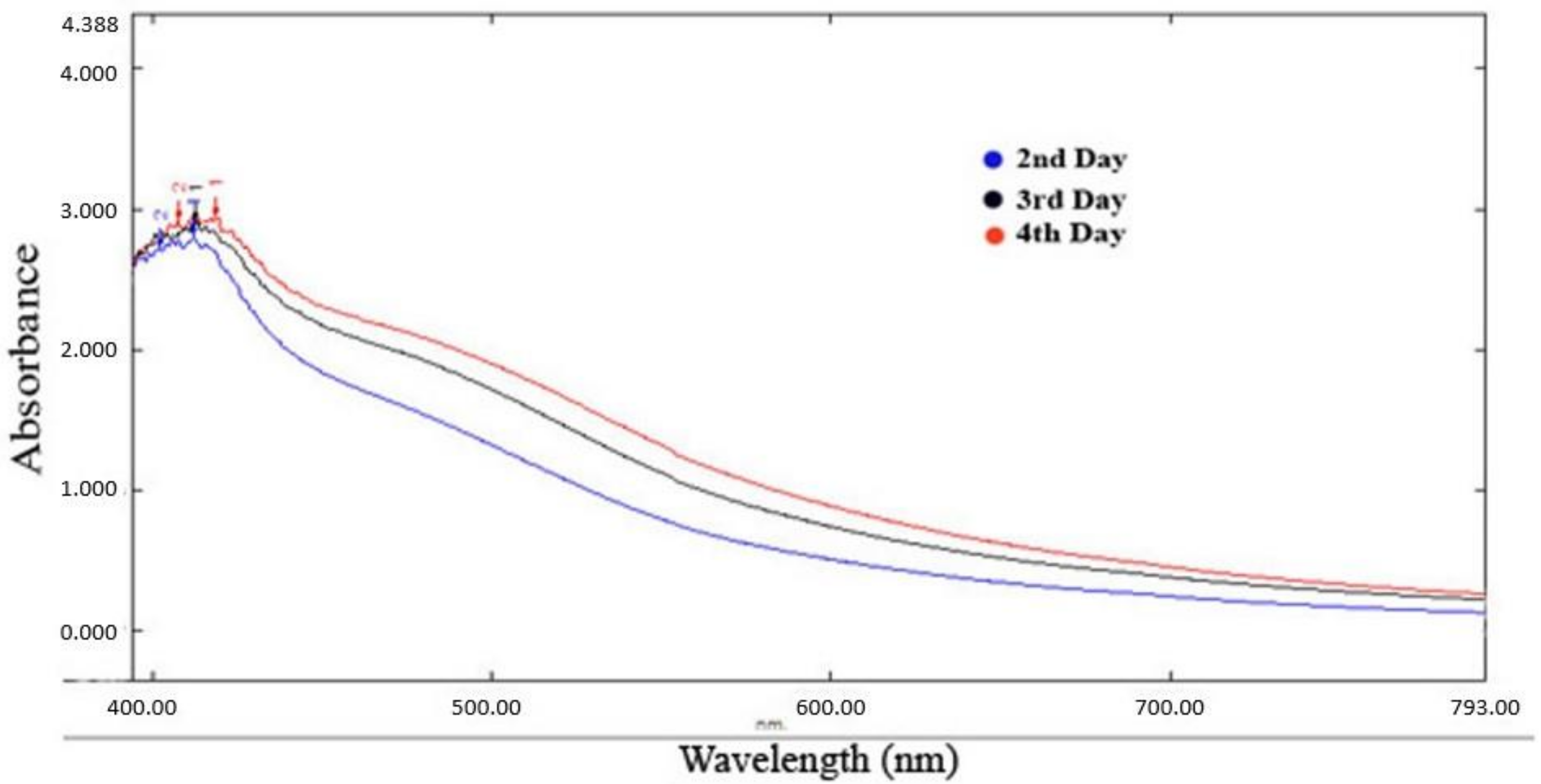Molecules 27 04336 g002