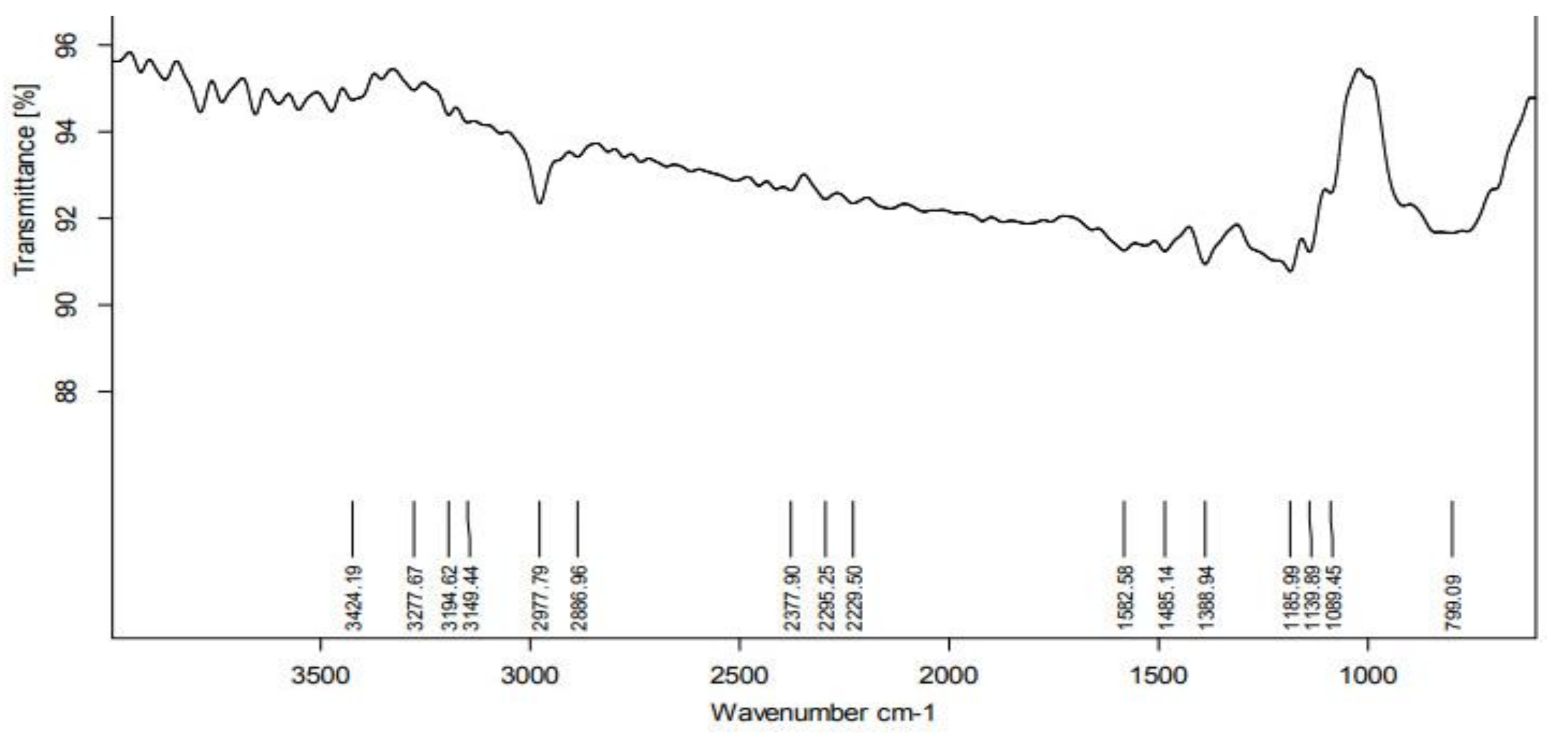 Molecules 27 04336 g003
