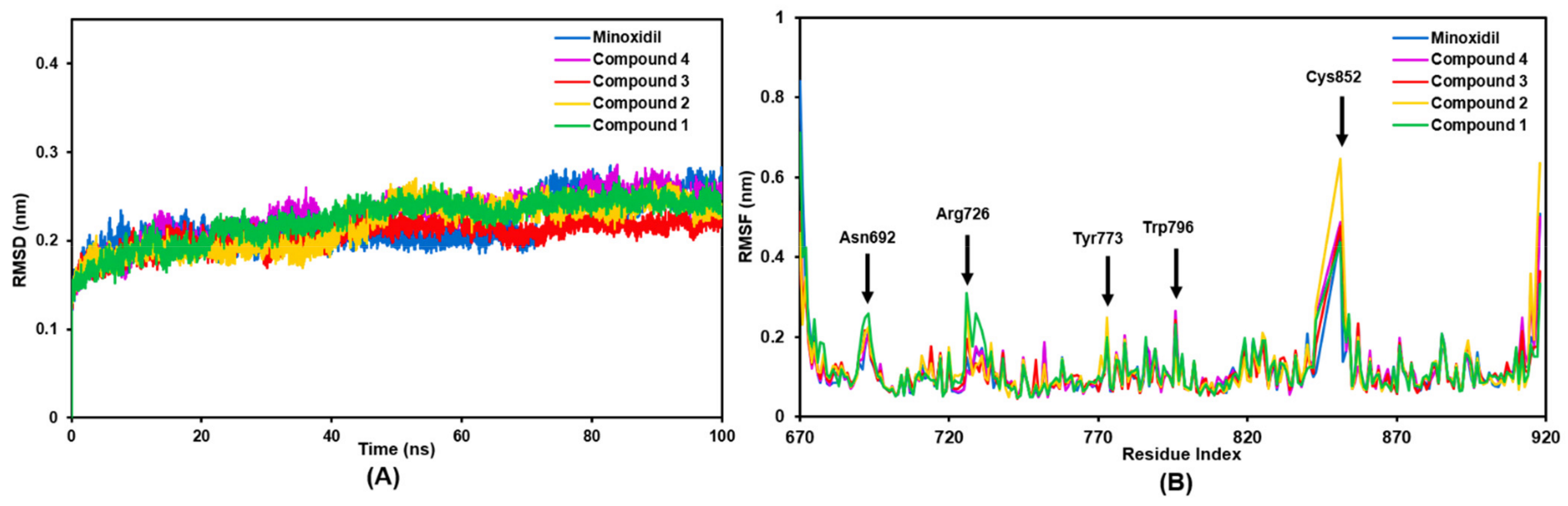 Molecules 27 04358 g002