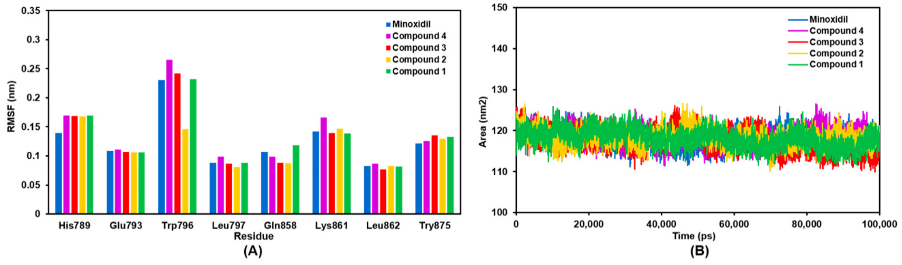 Molecules 27 04358 g003