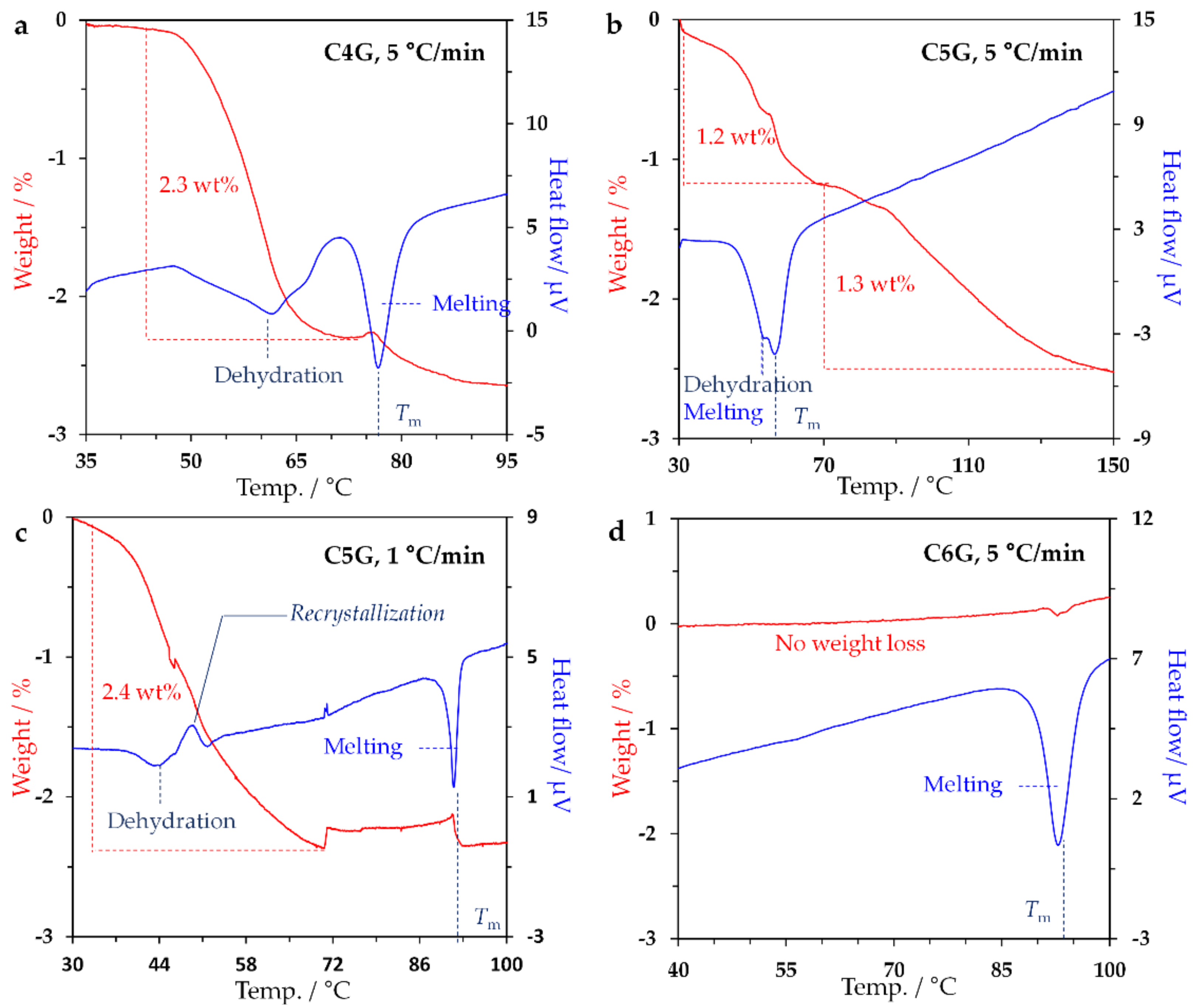 Molecules 27 04359 g002 Molecules 27 04359 g002