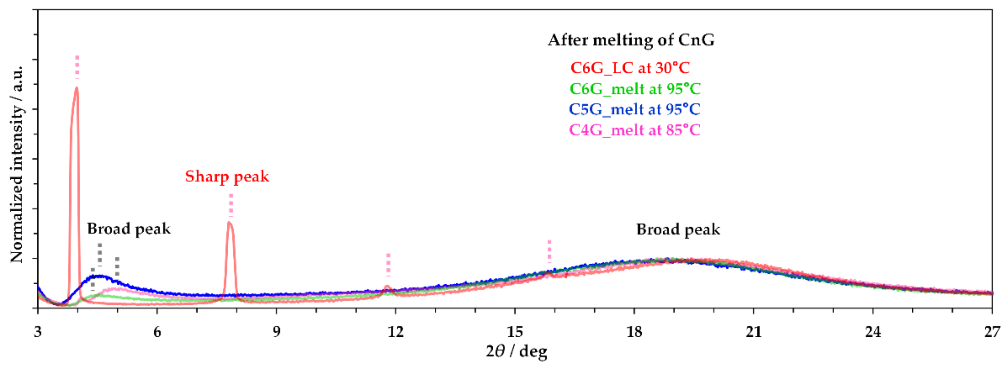 Molecules 27 04359 g004 Molecules 27 04359 g004