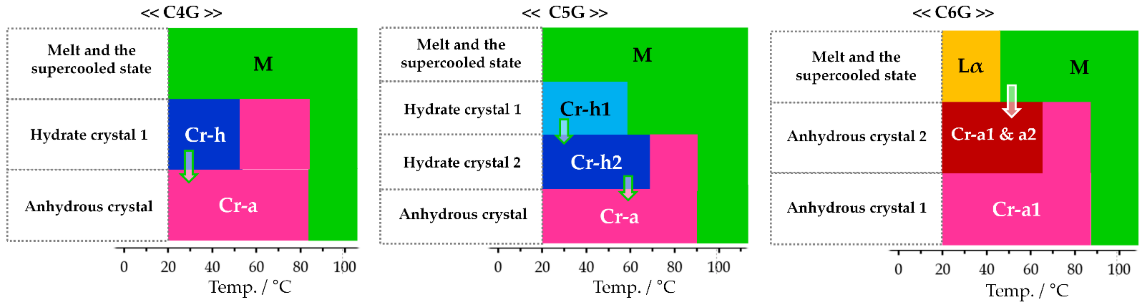 Molecules 27 04359 g005 Molecules 27 04359 g005