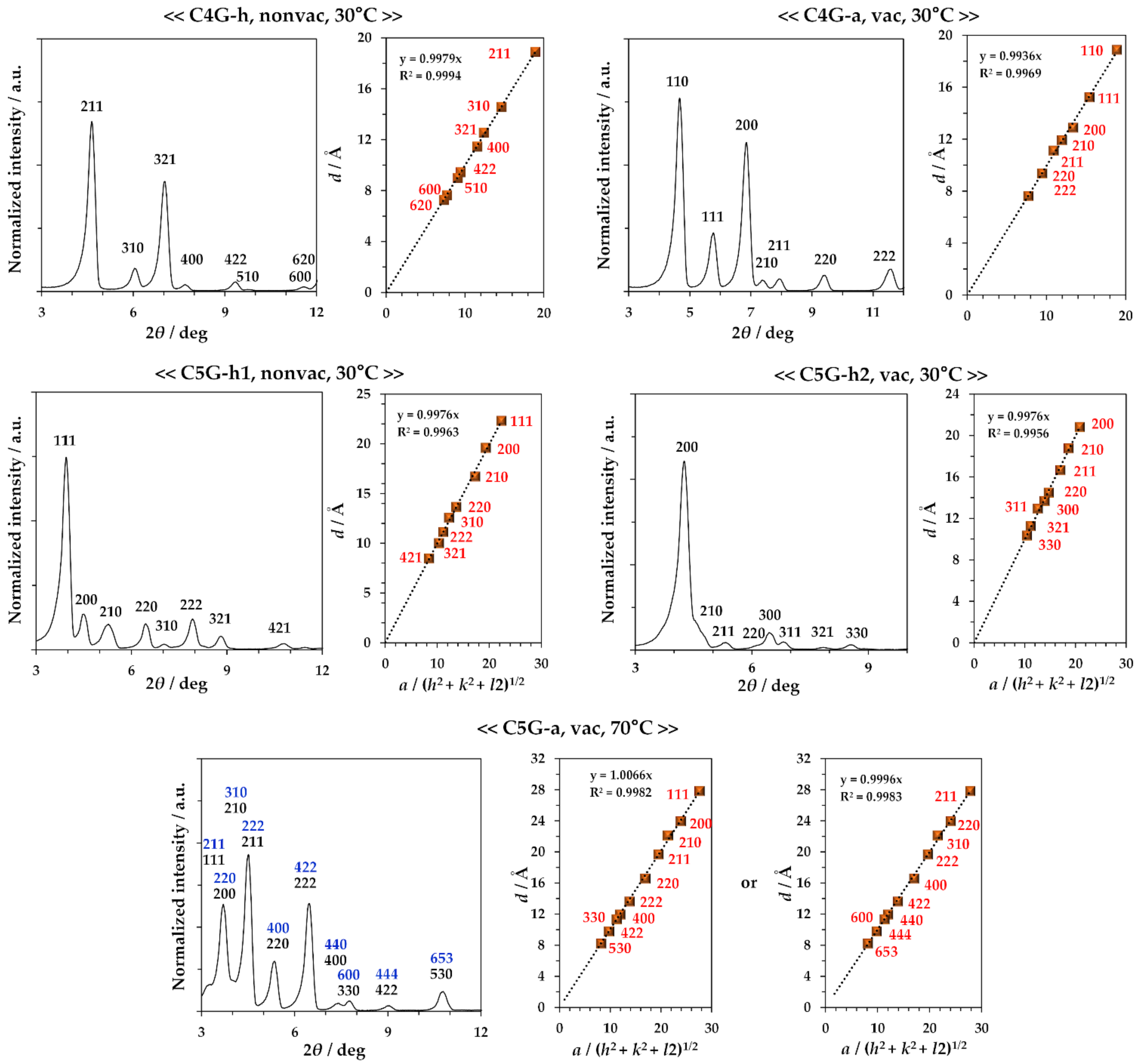 Molecules 27 04359 g006 Molecules 27 04359 g006