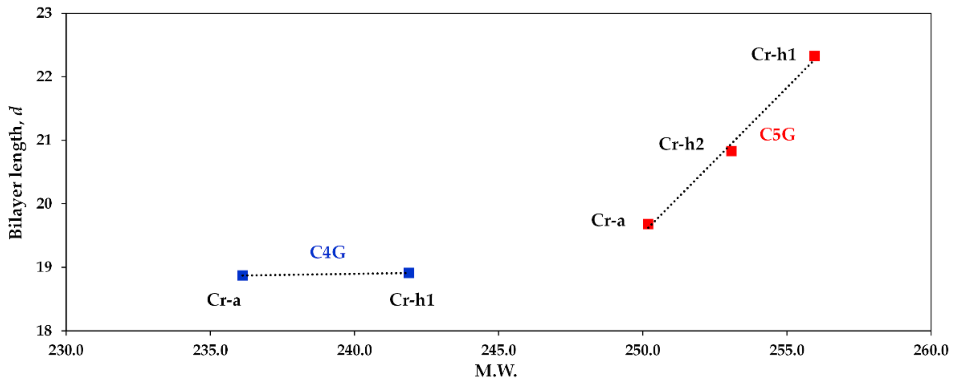 Molecules 27 04359 g007 Molecules 27 04359 g007