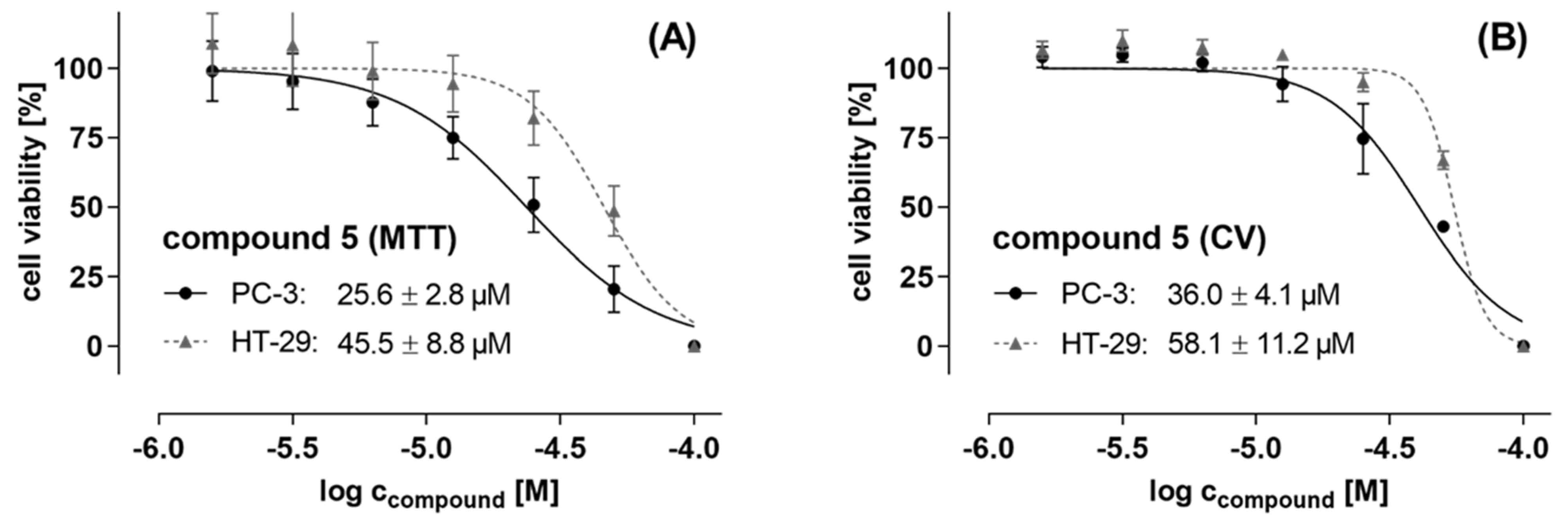 Molecules 27 04363 g004