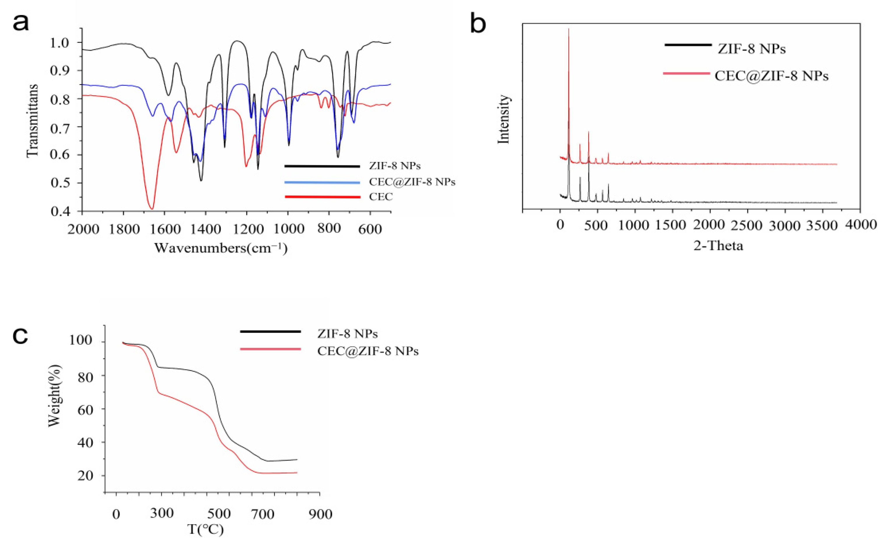 Molecules 27 04364 g003