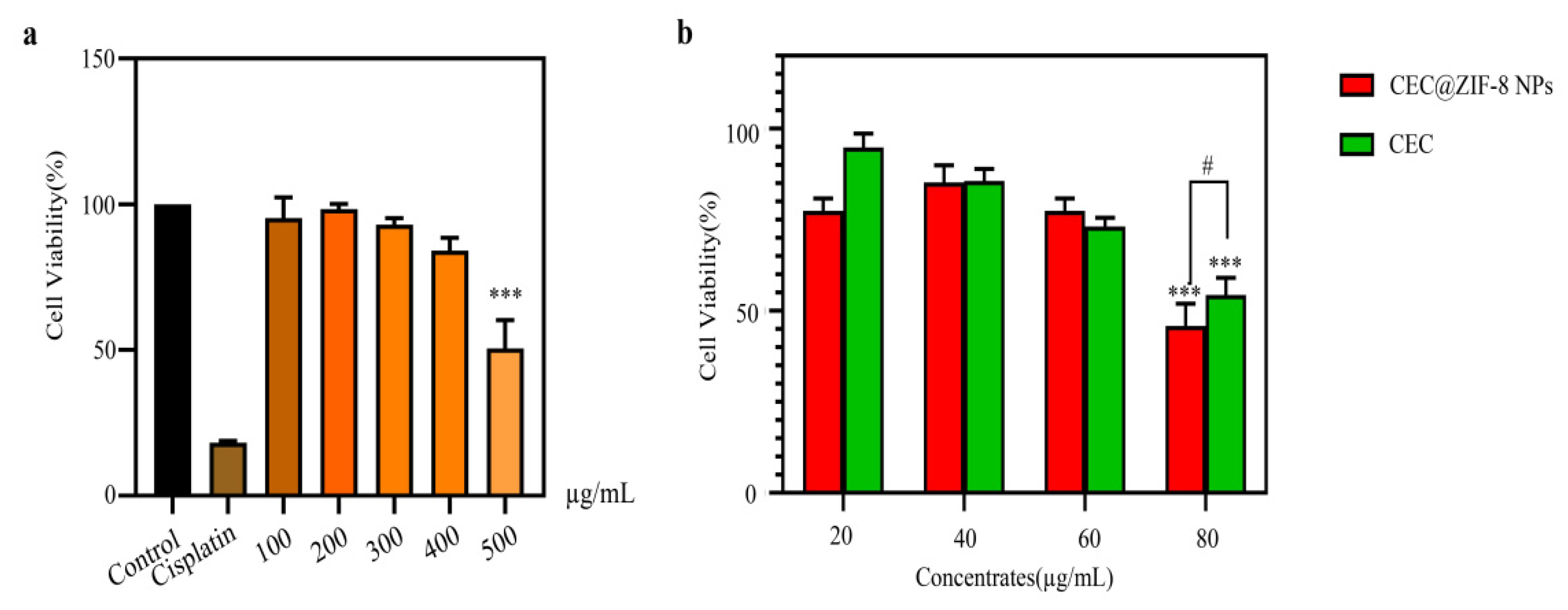 Molecules 27 04364 g007