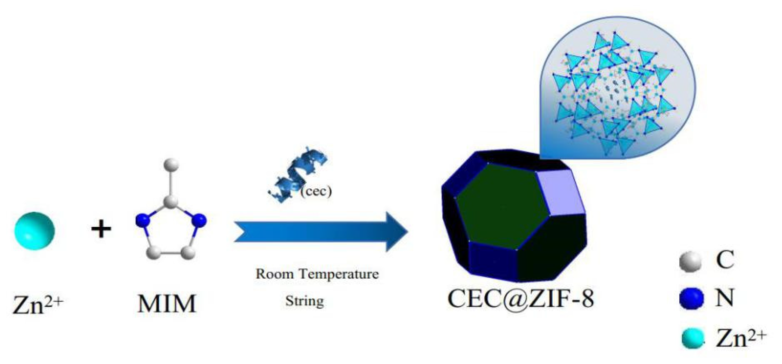 Molecules 27 04364 sch001