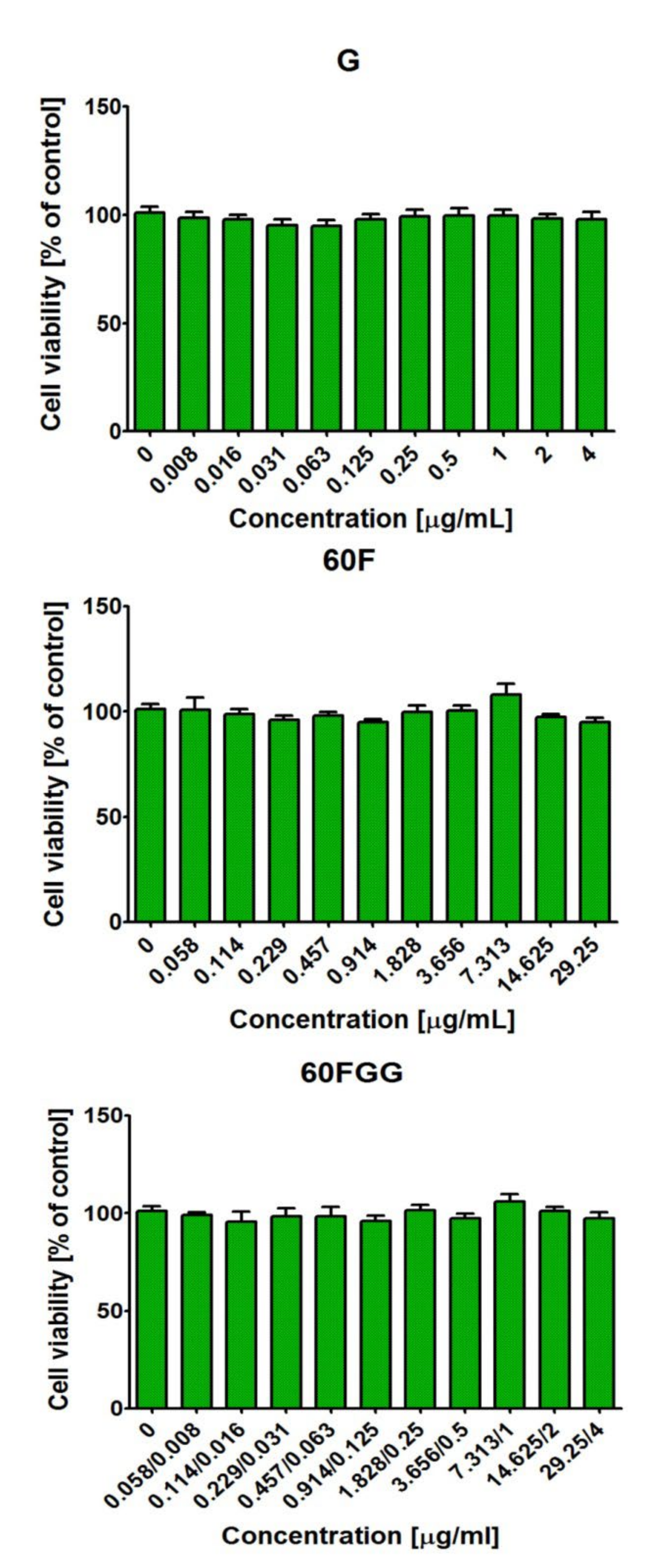 Molecules 27 04366 g005