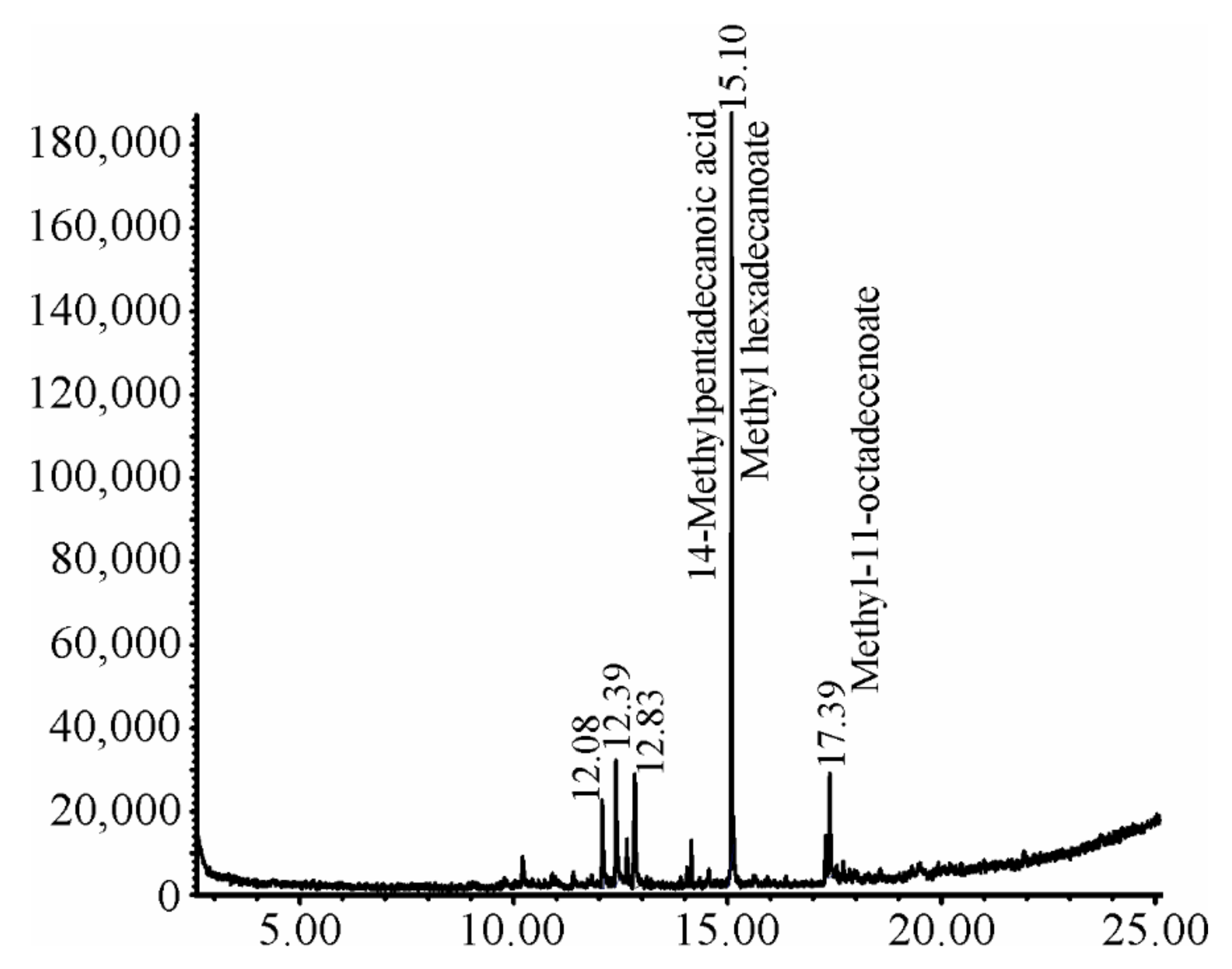 Molecules 27 04368 g001