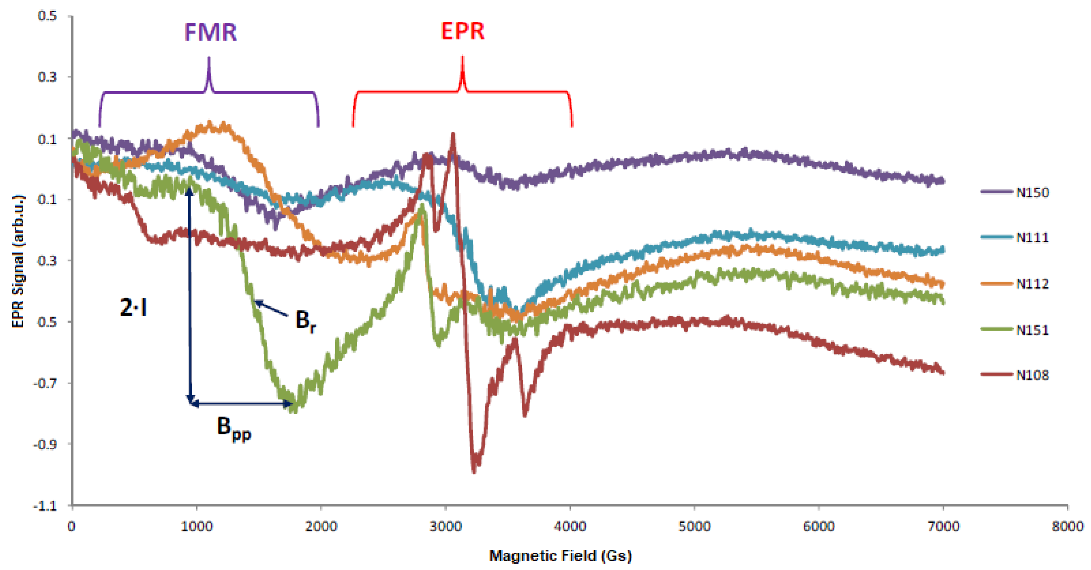 Molecules 27 04381 g001 Molecules 27 04381 g001