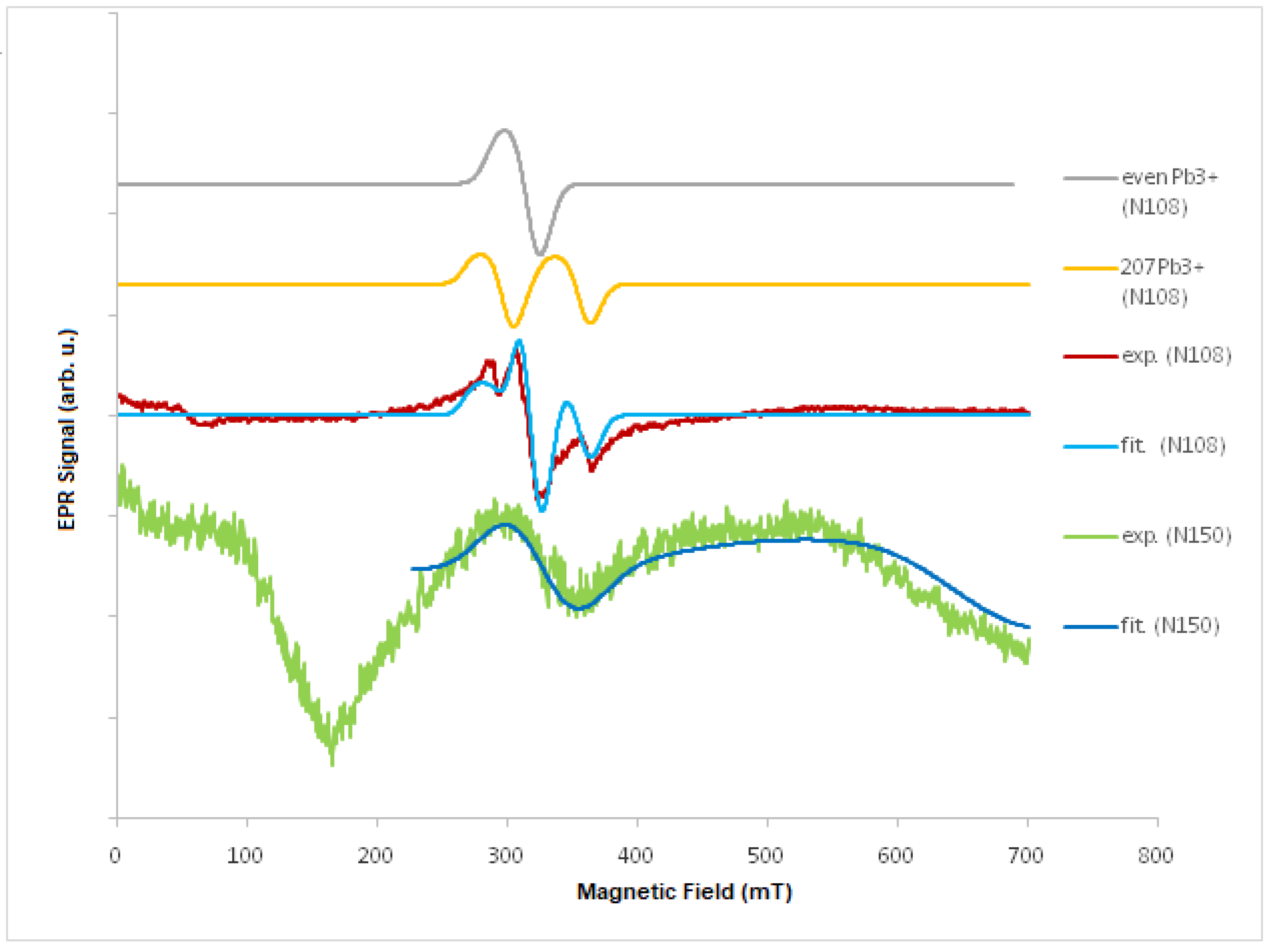 Molecules 27 04381 g002 Molecules 27 04381 g002