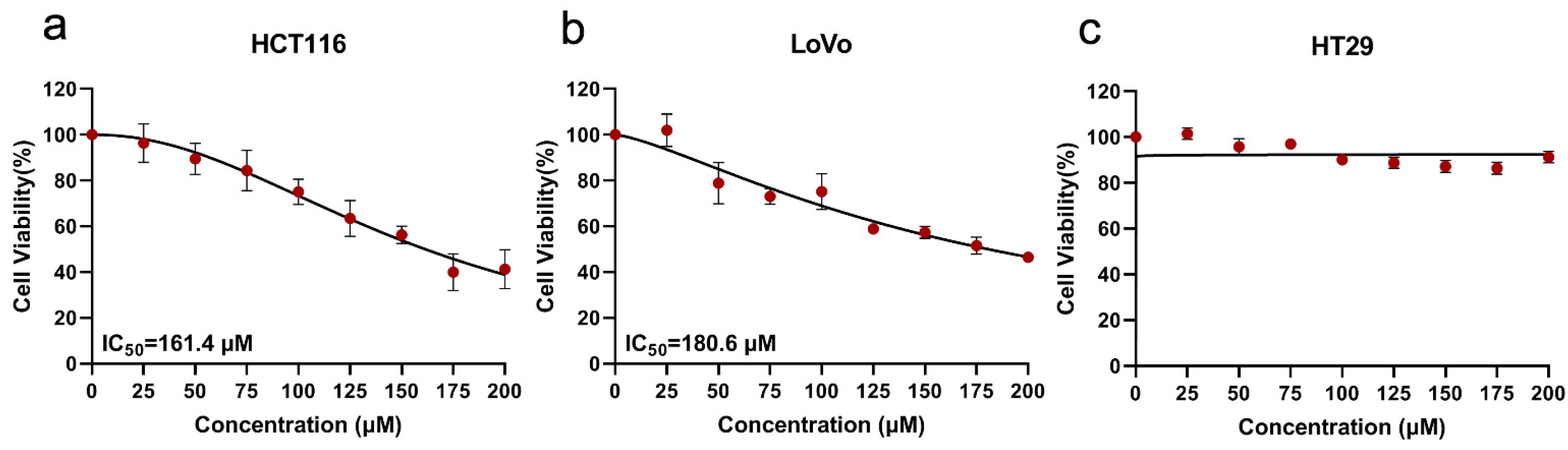 Molecules 27 04382 g001