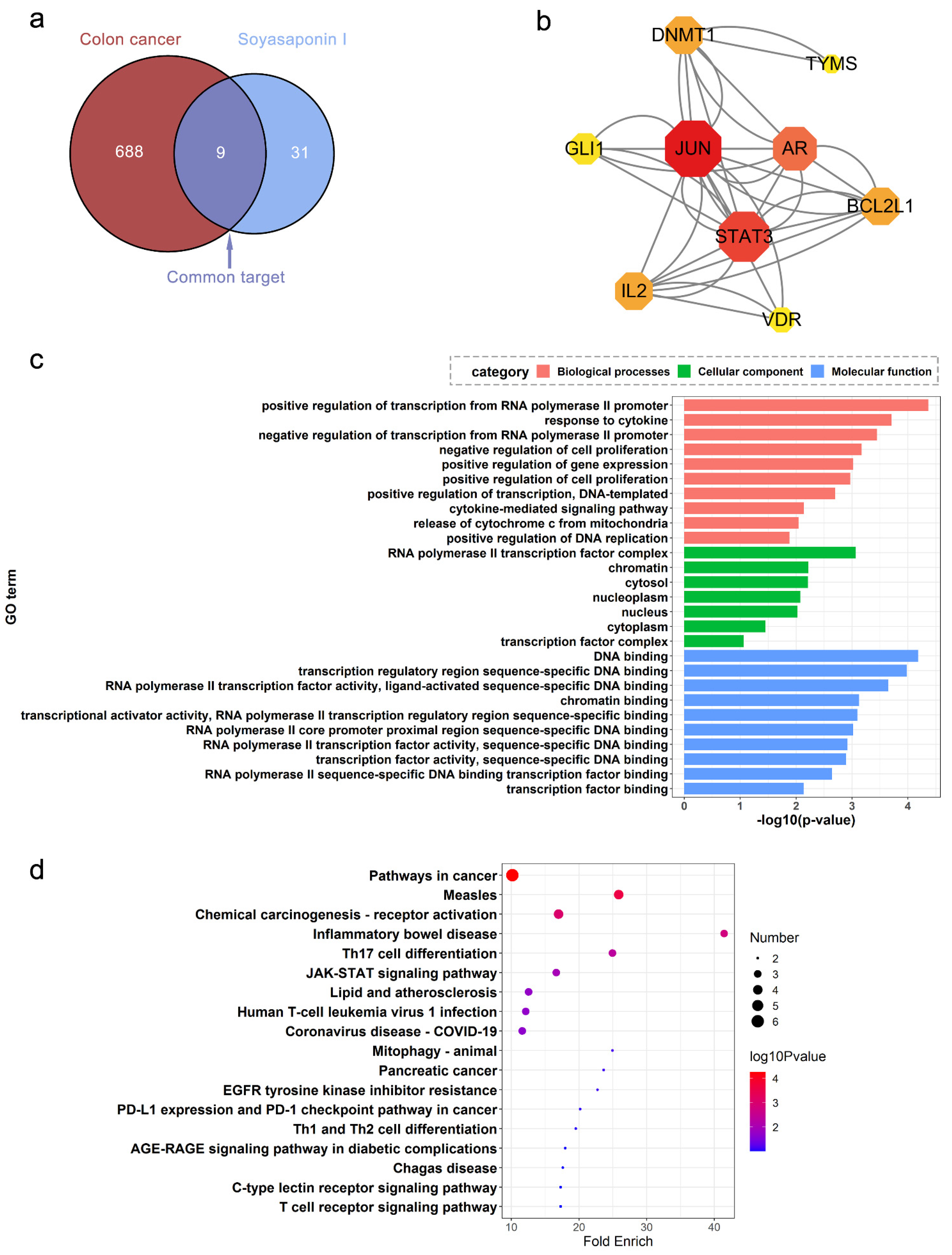 Molecules 27 04382 g002
