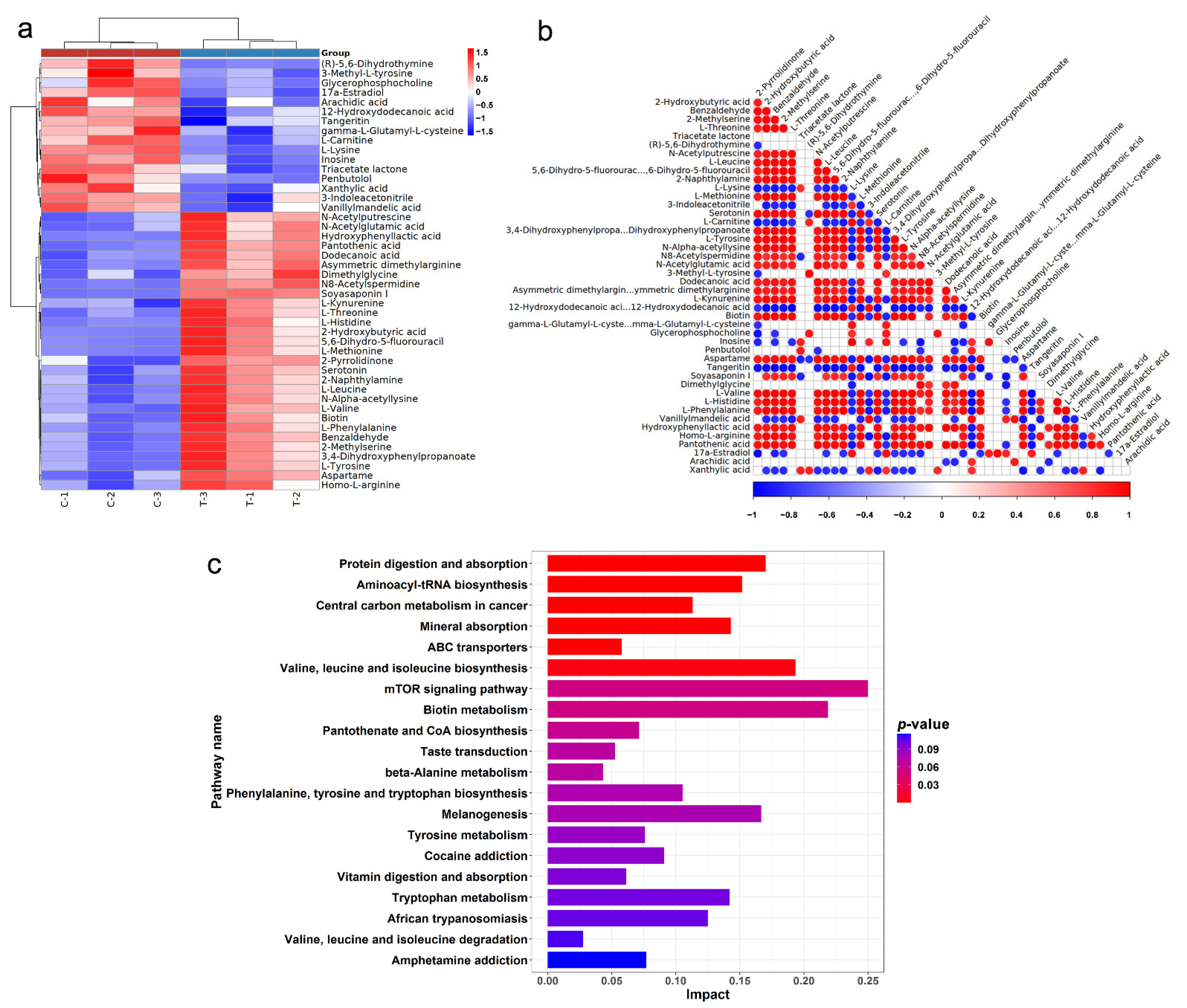 Molecules 27 04382 g003