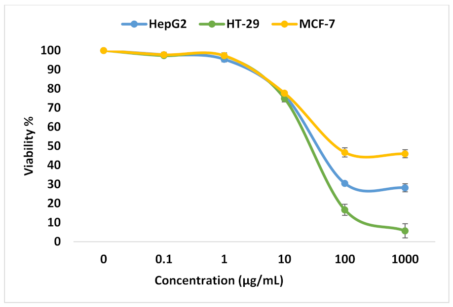 Molecules 27 04384 g002