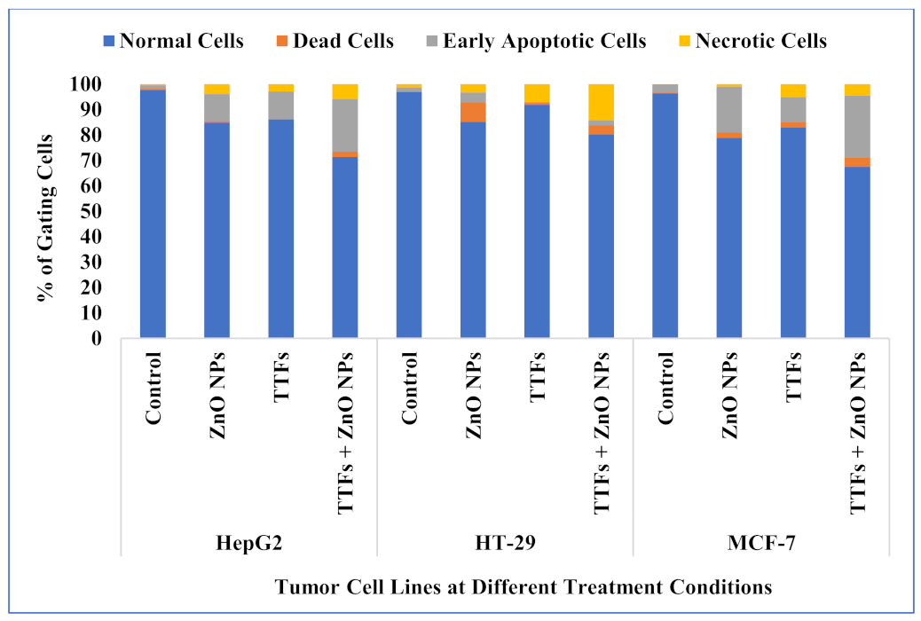 Molecules 27 04384 g004