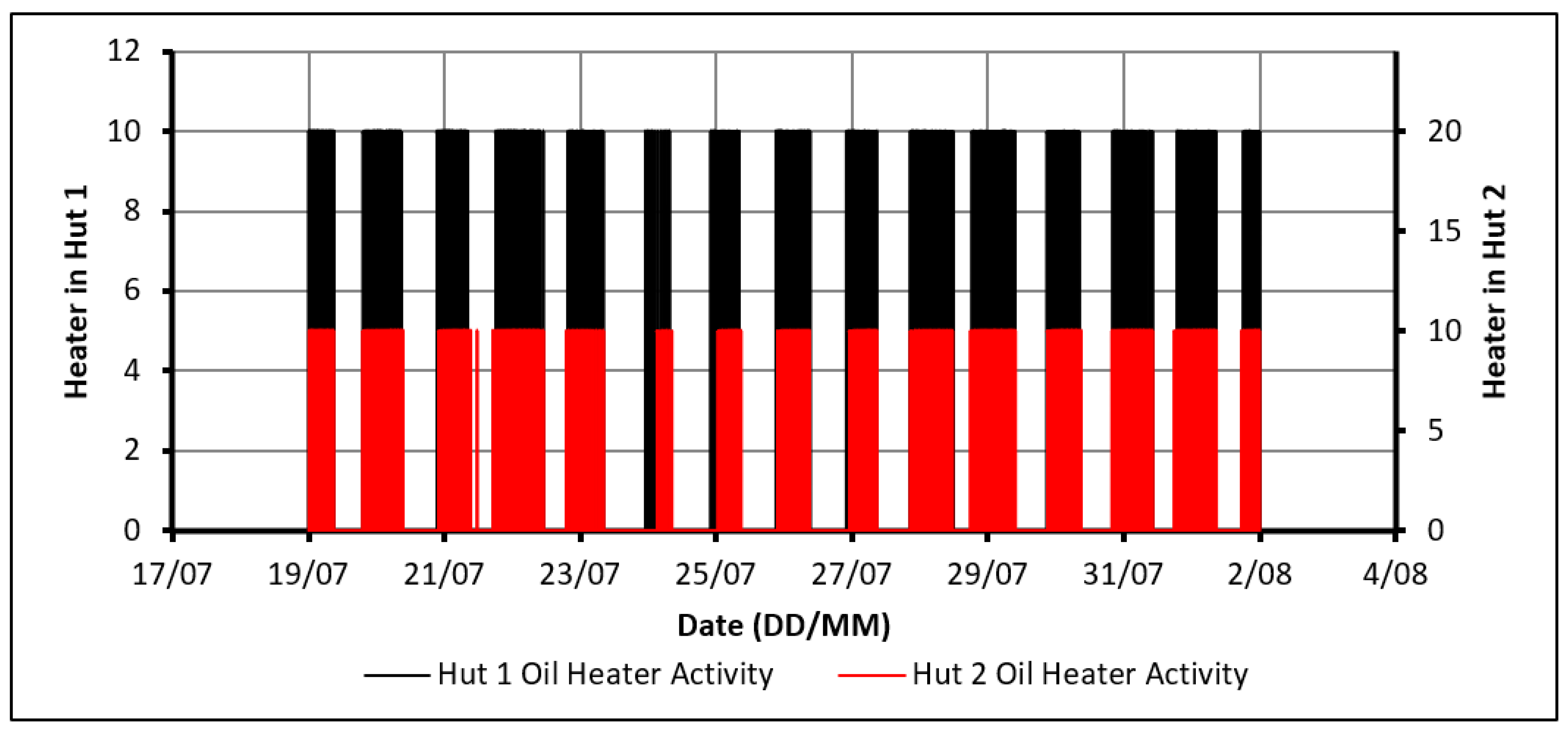 Molecules 27 04386 g004