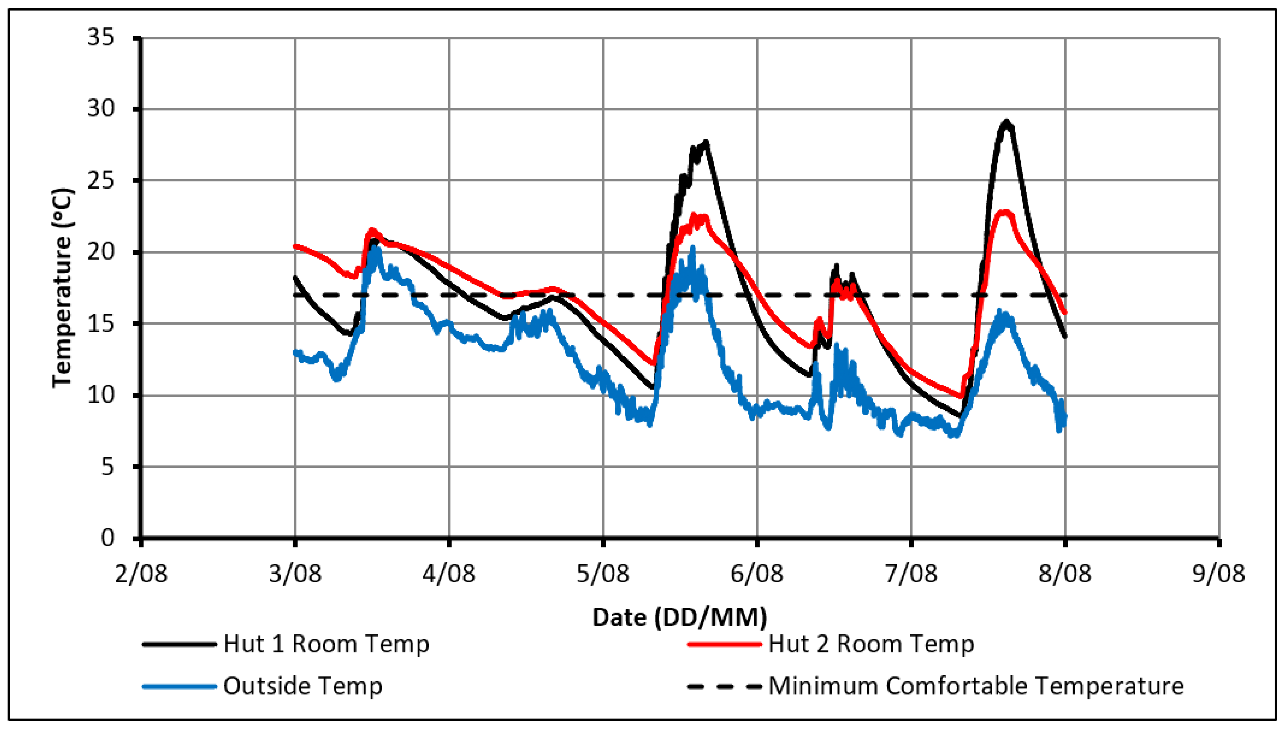 Molecules 27 04386 g005