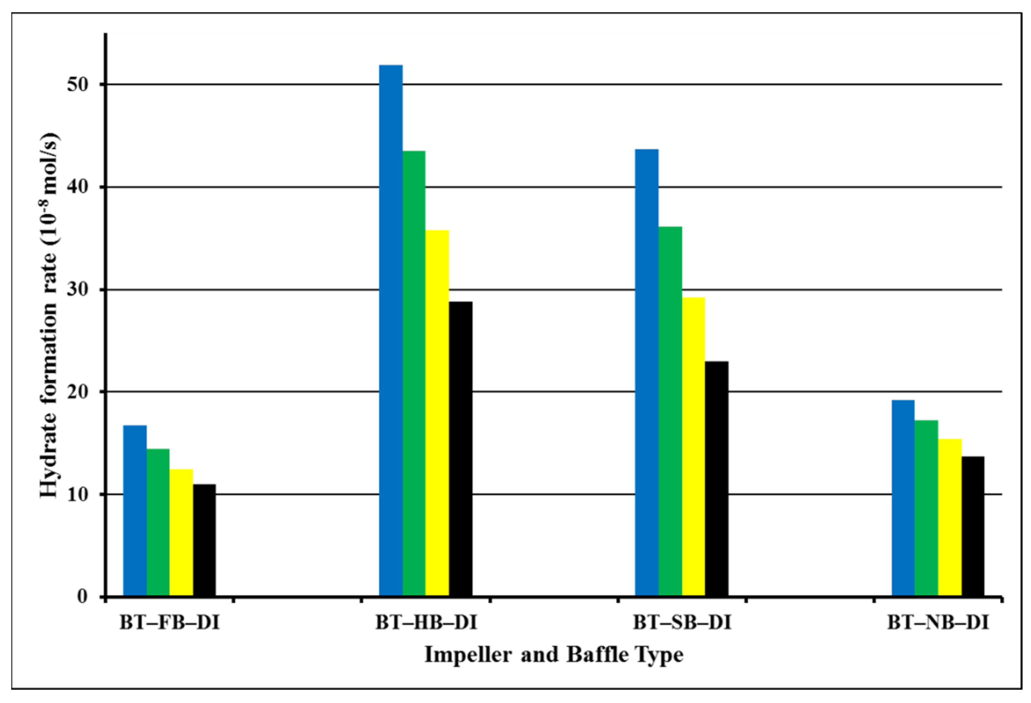 Molecules 27 04388 g004