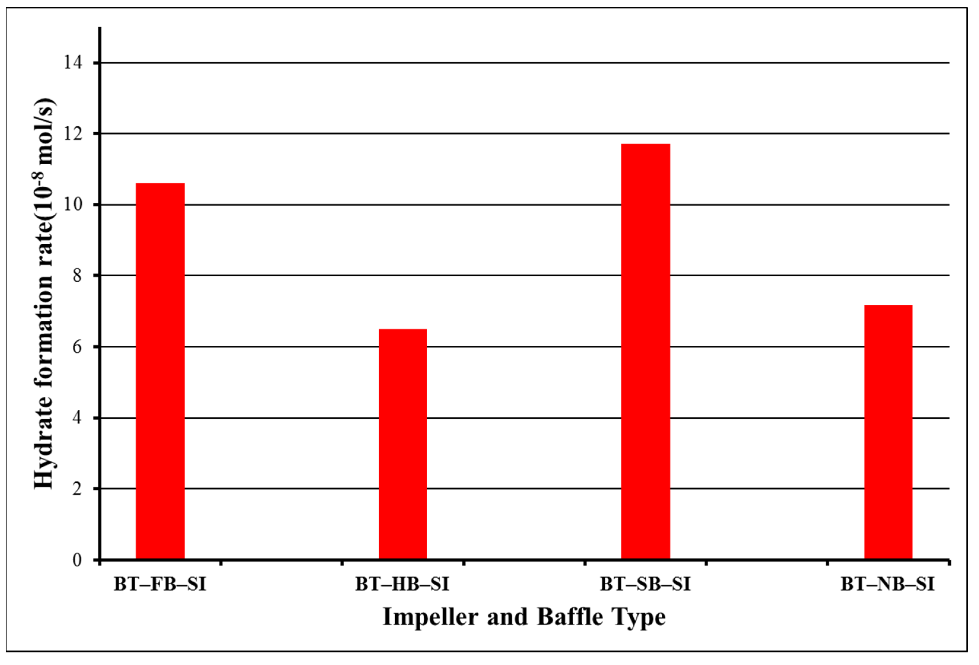 Molecules 27 04388 g006