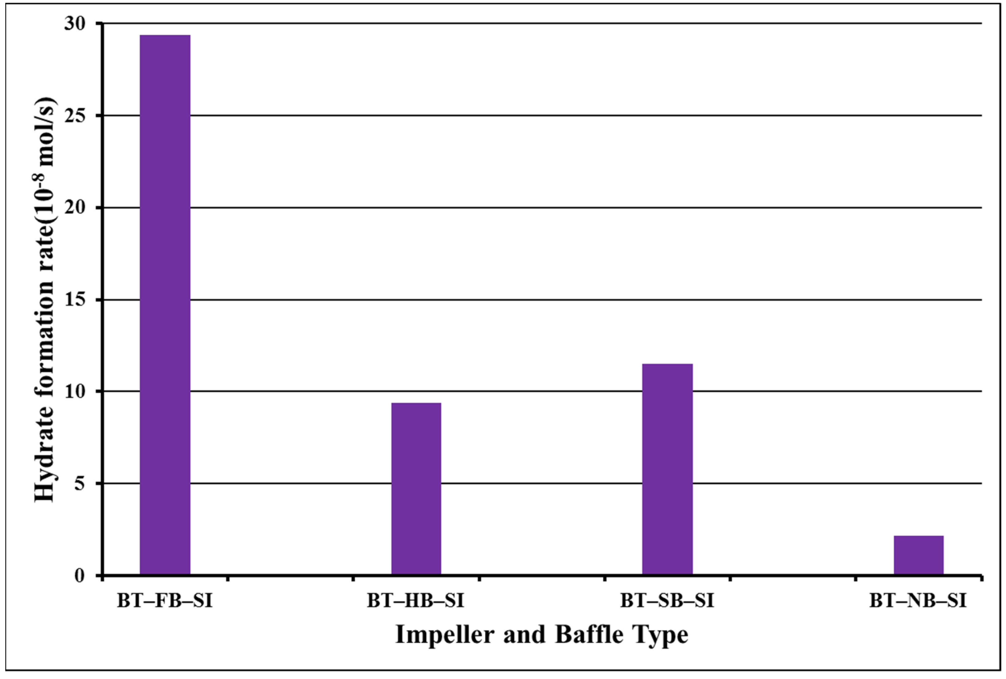 Molecules 27 04388 g007
