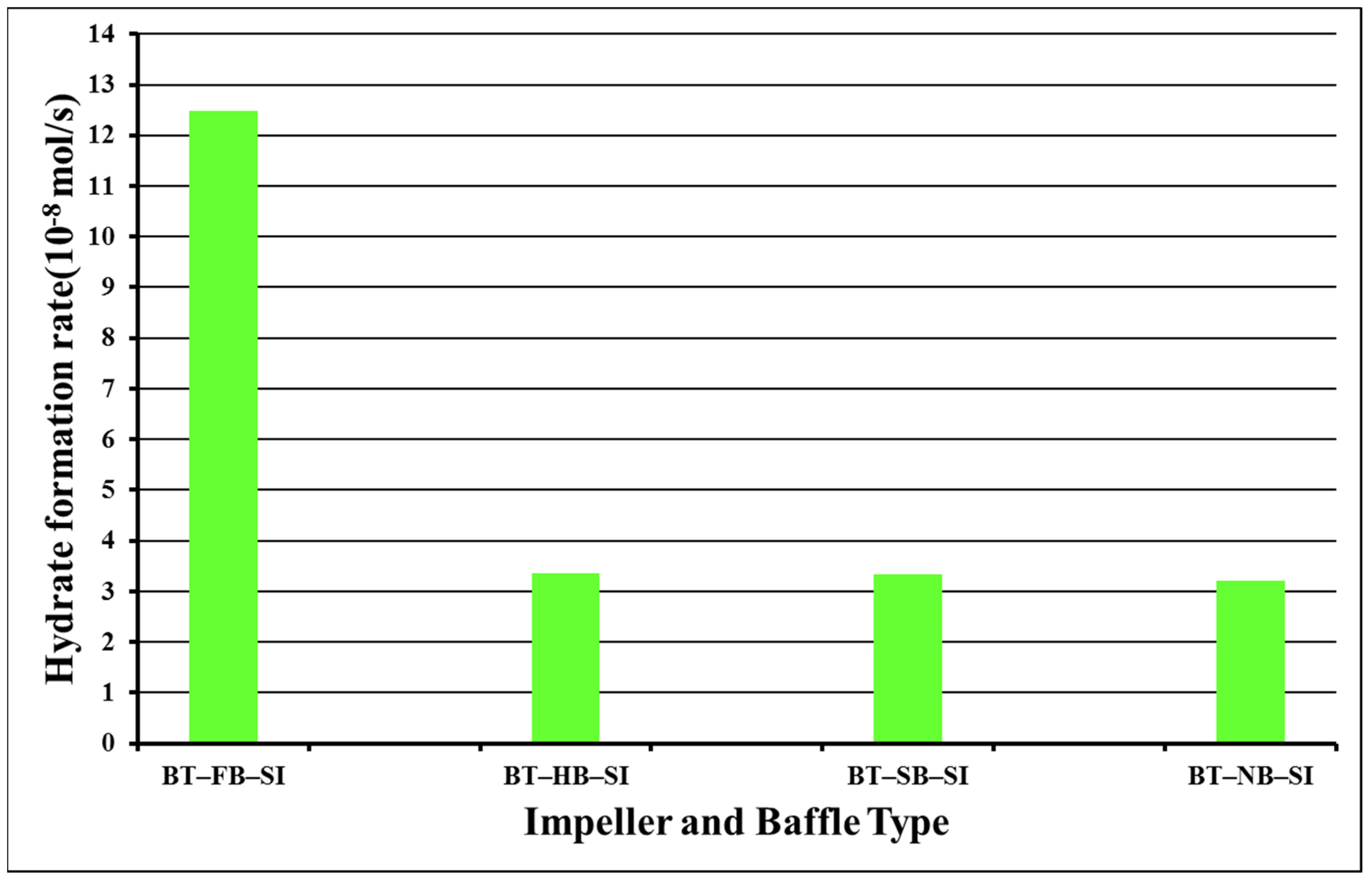 Molecules 27 04388 g008