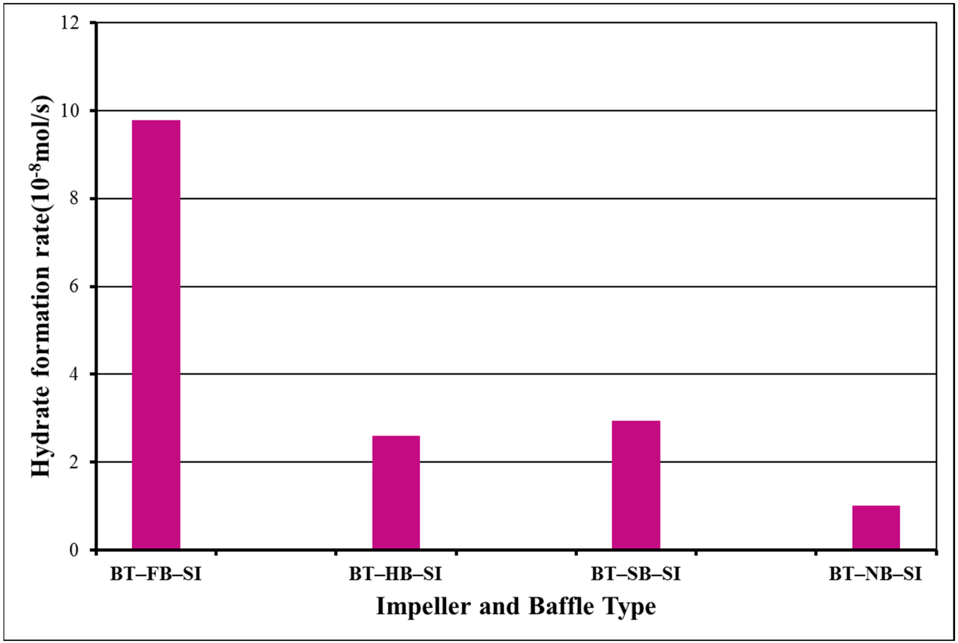 Molecules 27 04388 g009