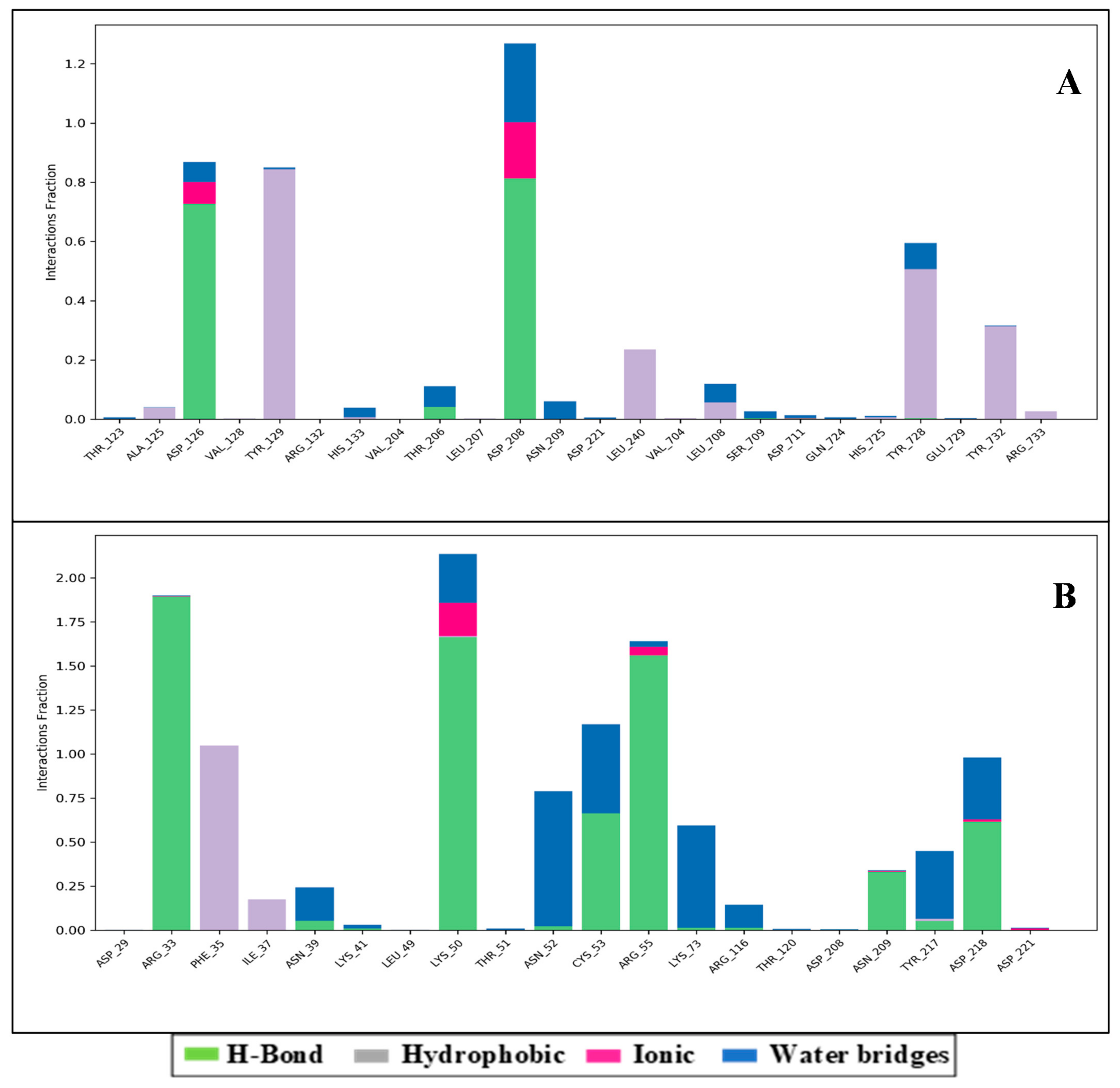 Molecules 27 04391 g006