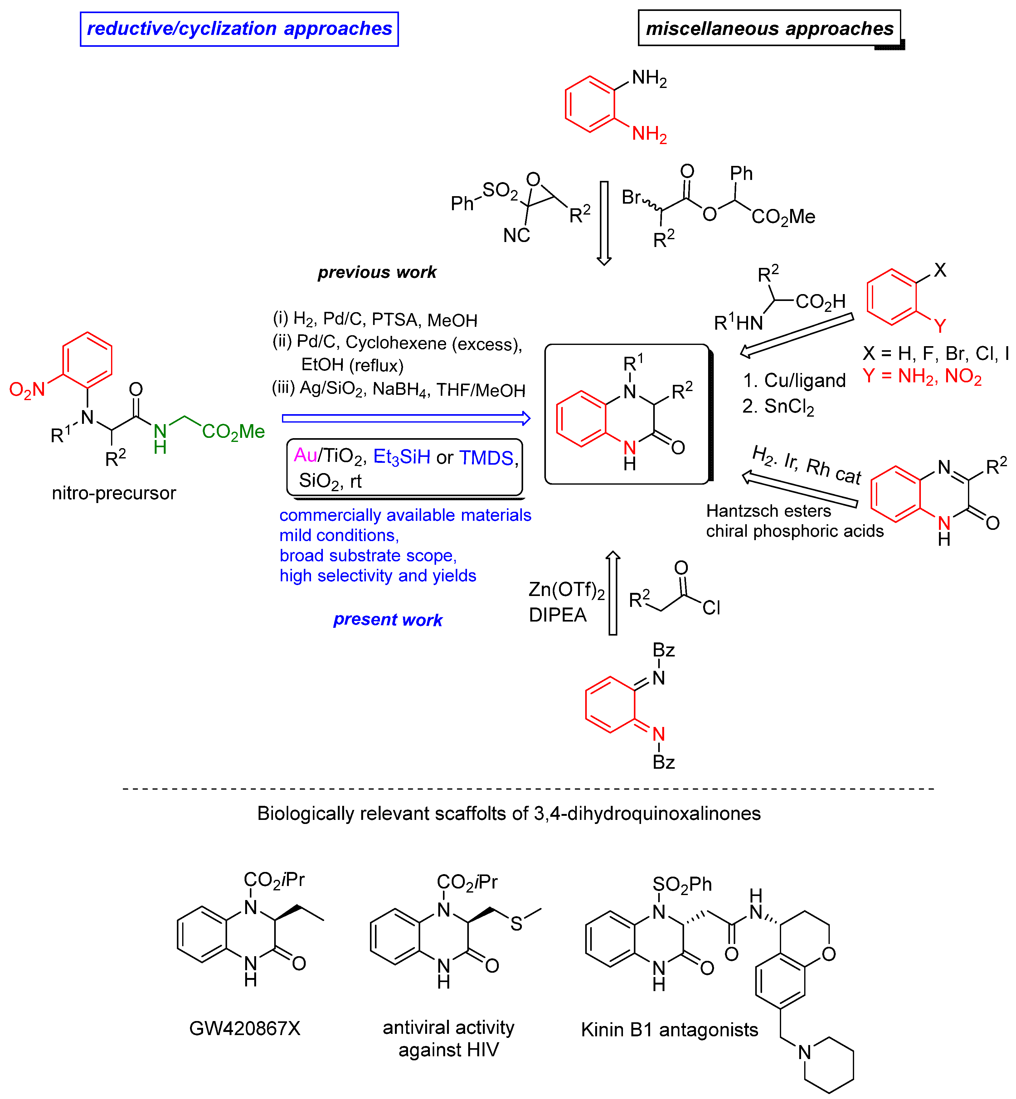 Molecules 27 04395 sch002