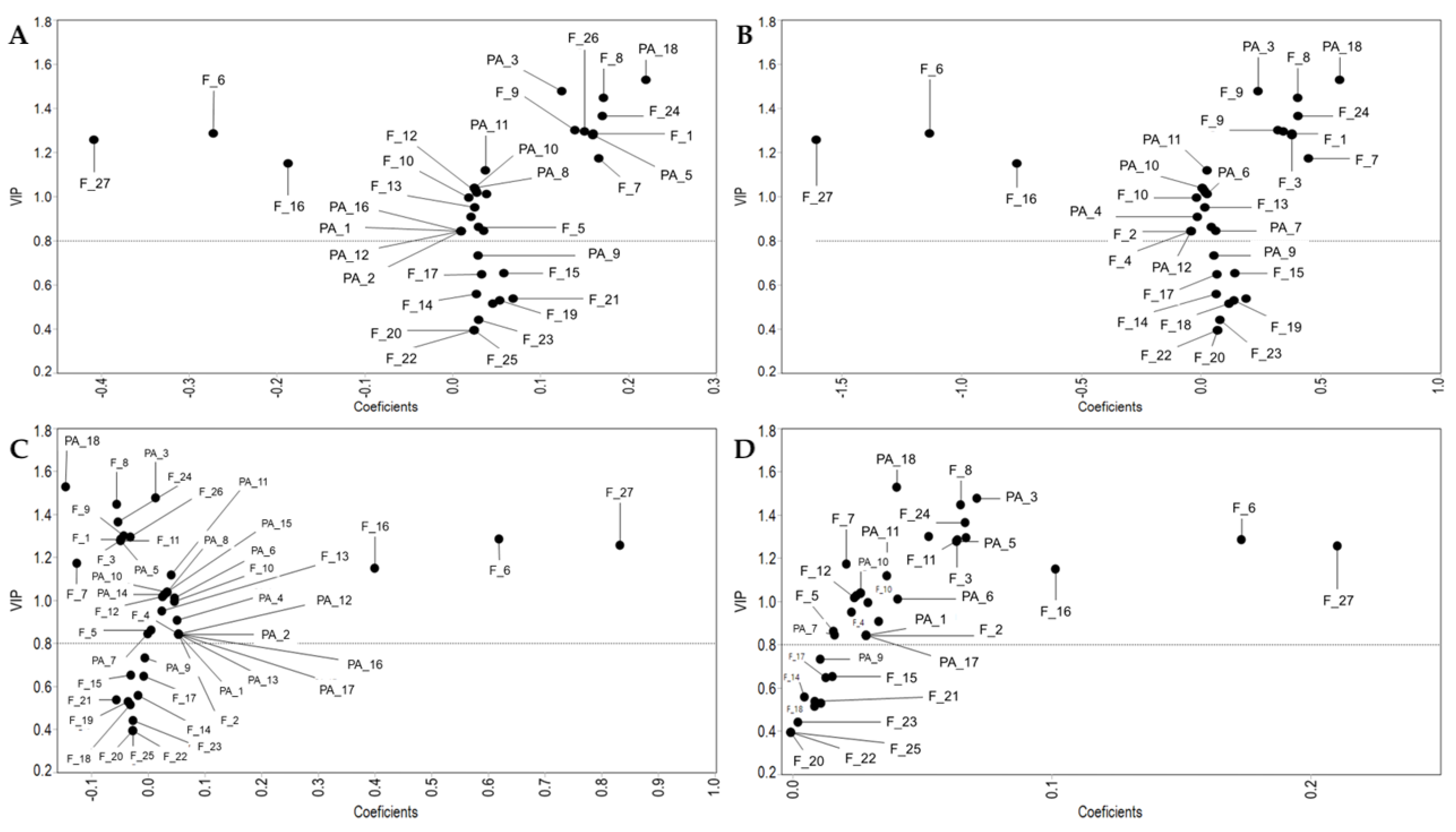 Molecules 27 04397 g002