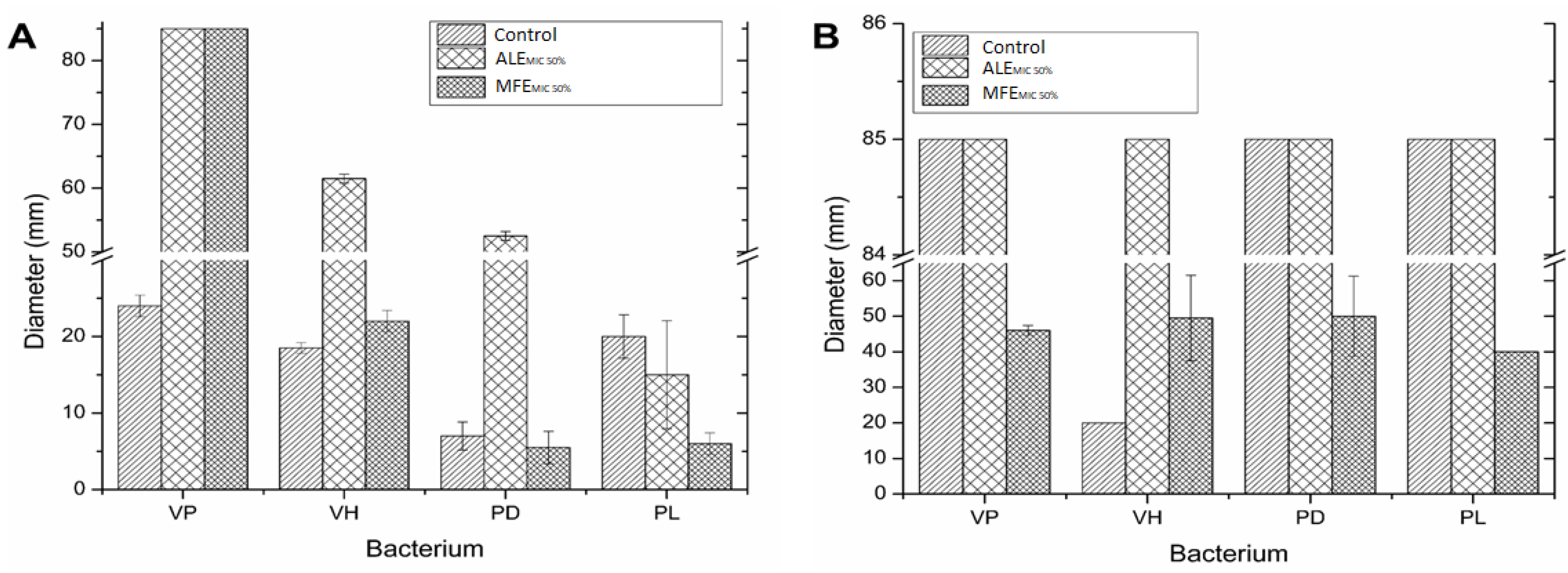 Molecules 27 04397 g003