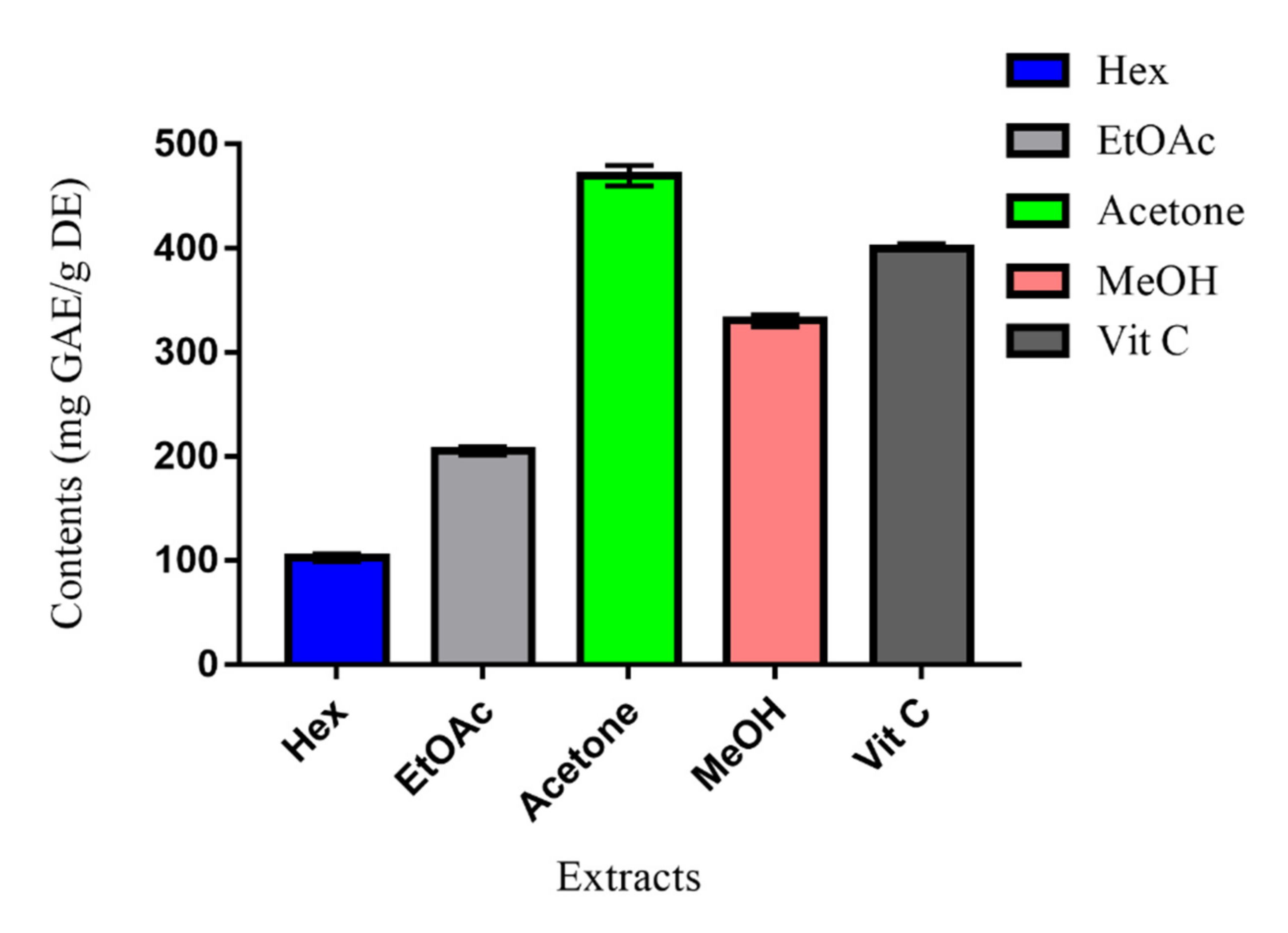 Molecules 27 04399 g002