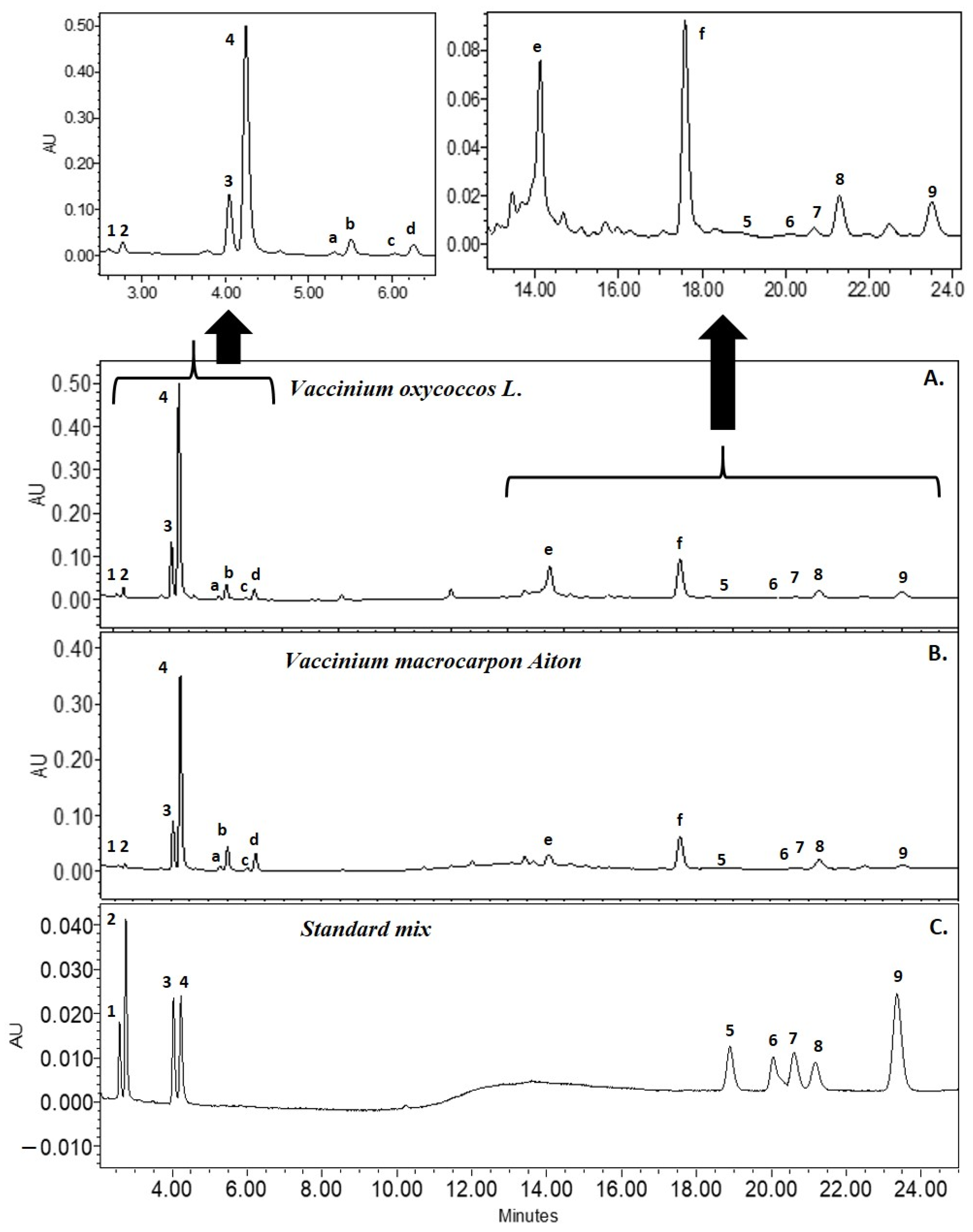 Molecules 27 04403 g002