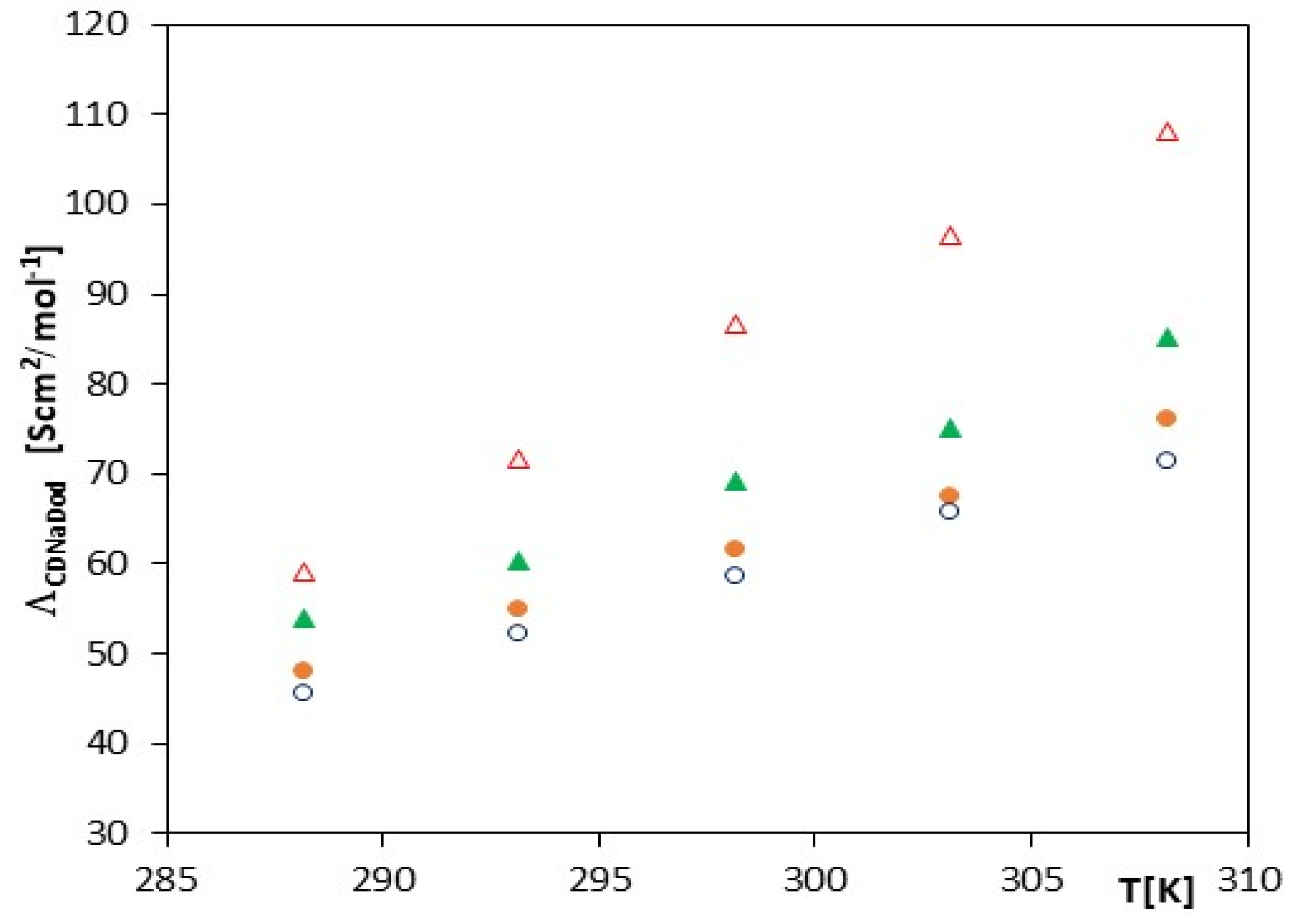 Molecules 27 04420 g001