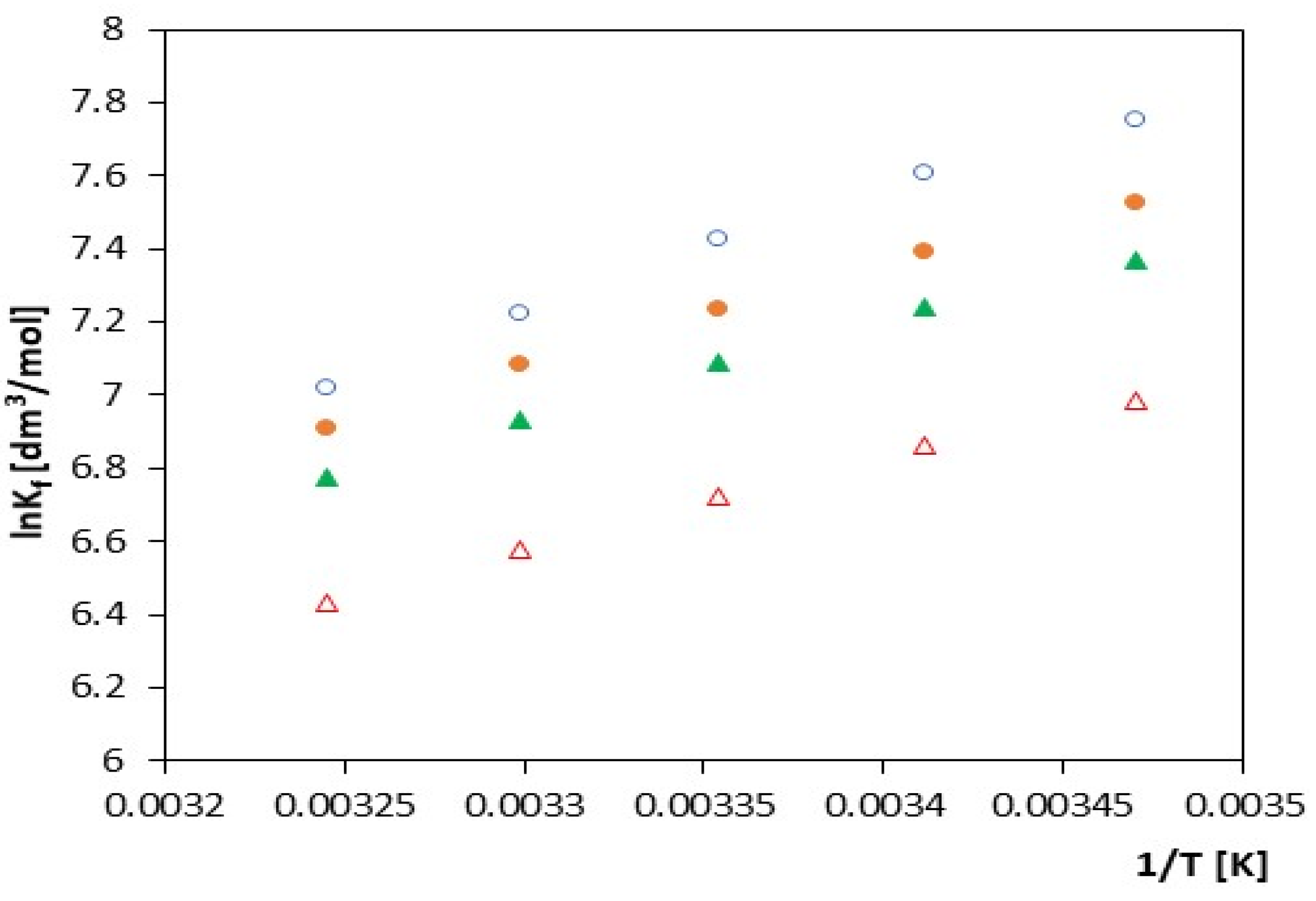 Molecules 27 04420 g003