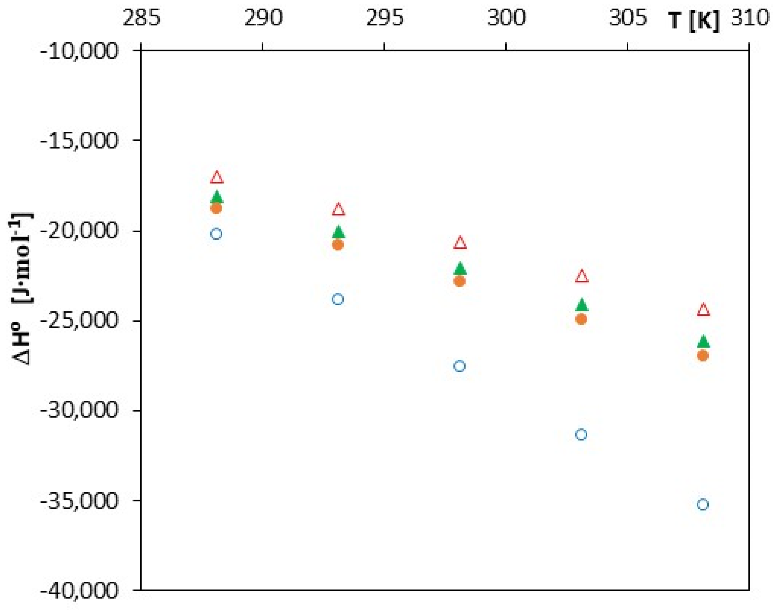 Molecules 27 04420 g005