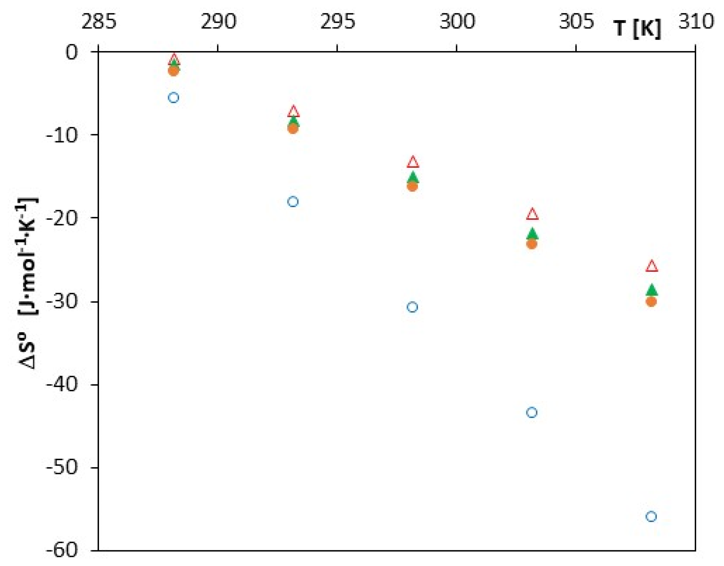 Molecules 27 04420 g006