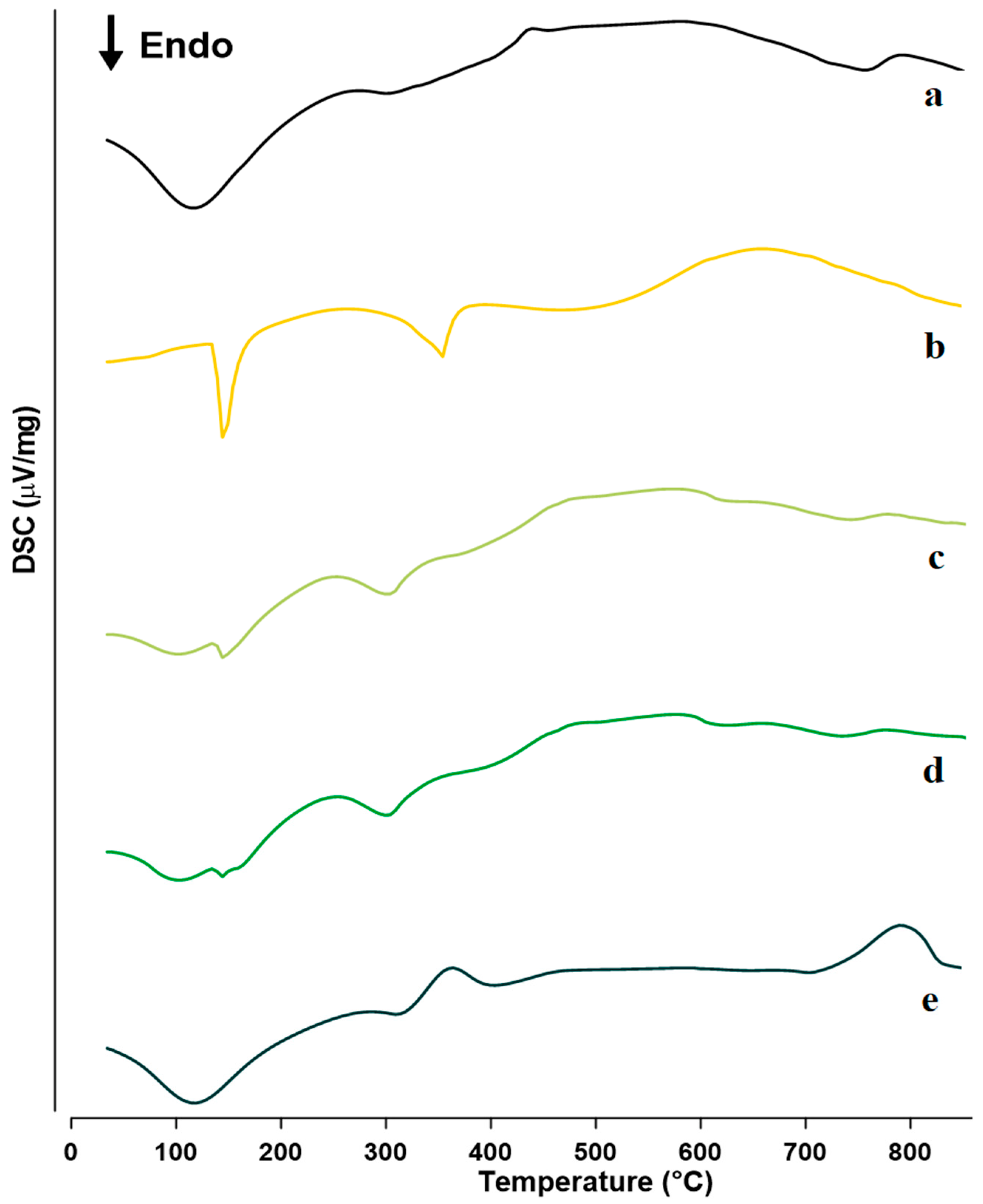 Molecules 27 04425 g003