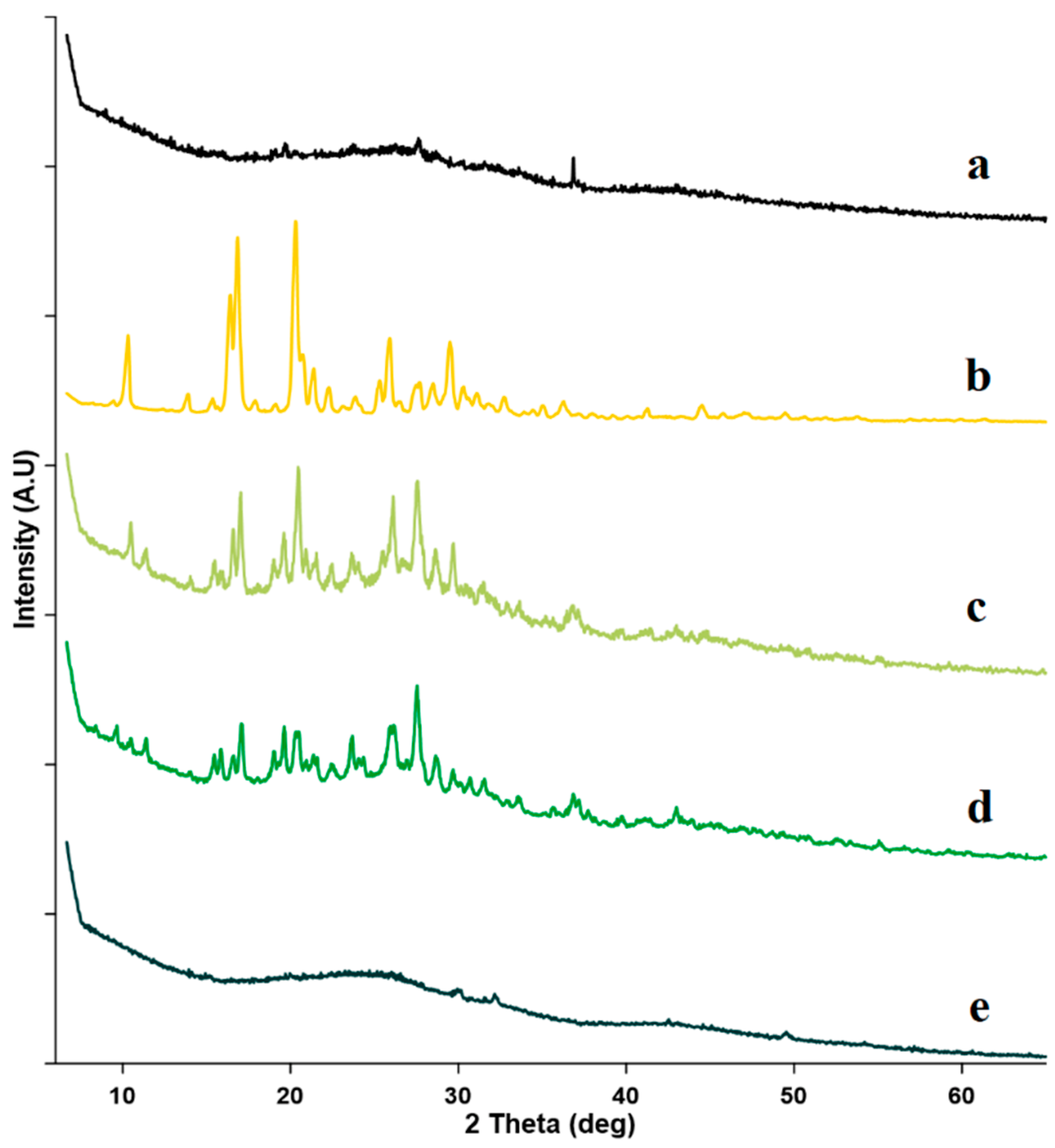 Molecules 27 04425 g005