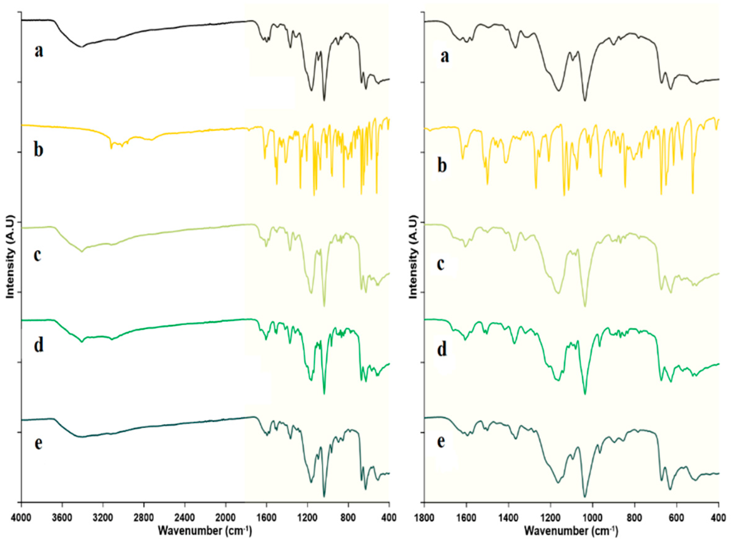 Molecules 27 04425 g006