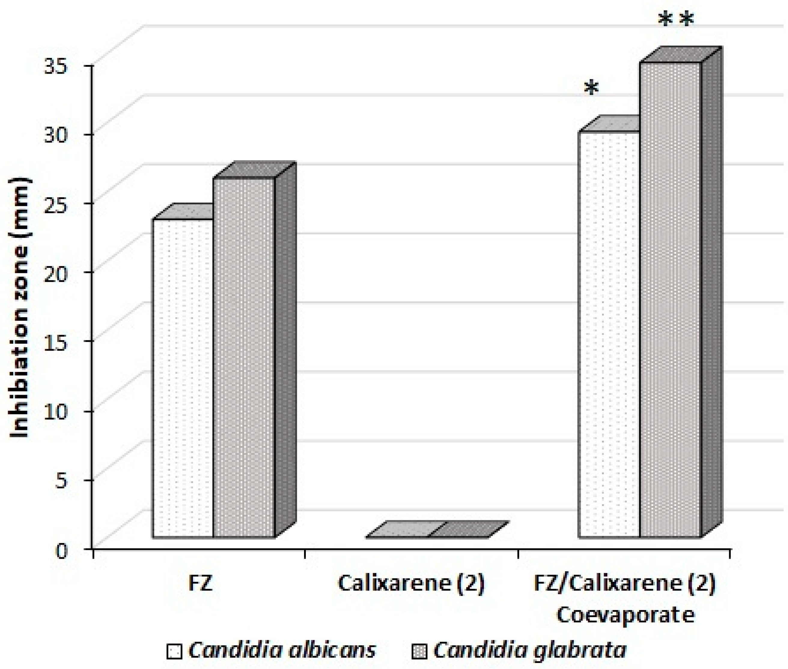 Molecules 27 04425 g008
