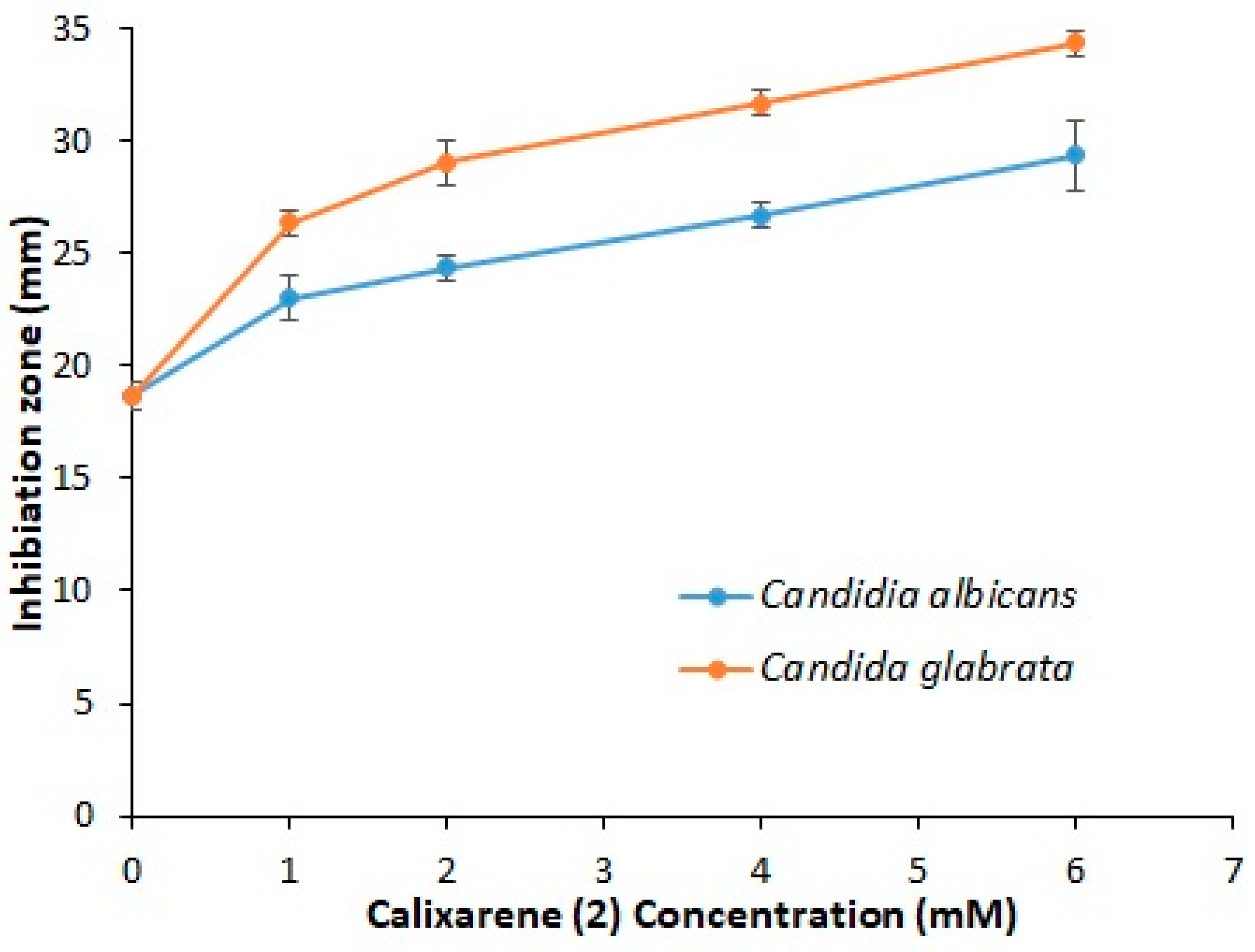 Molecules 27 04425 g009