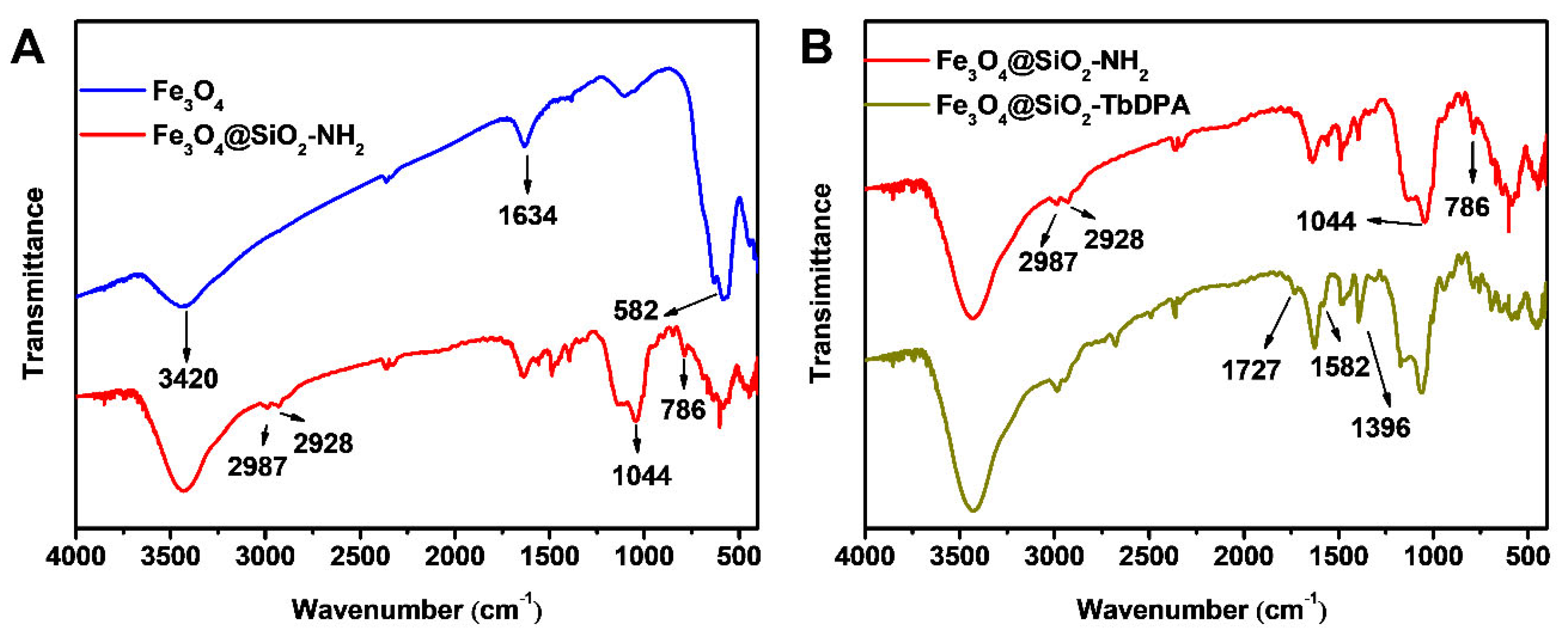 Molecules 27 04431 g002 Molecules 27 04431 g002